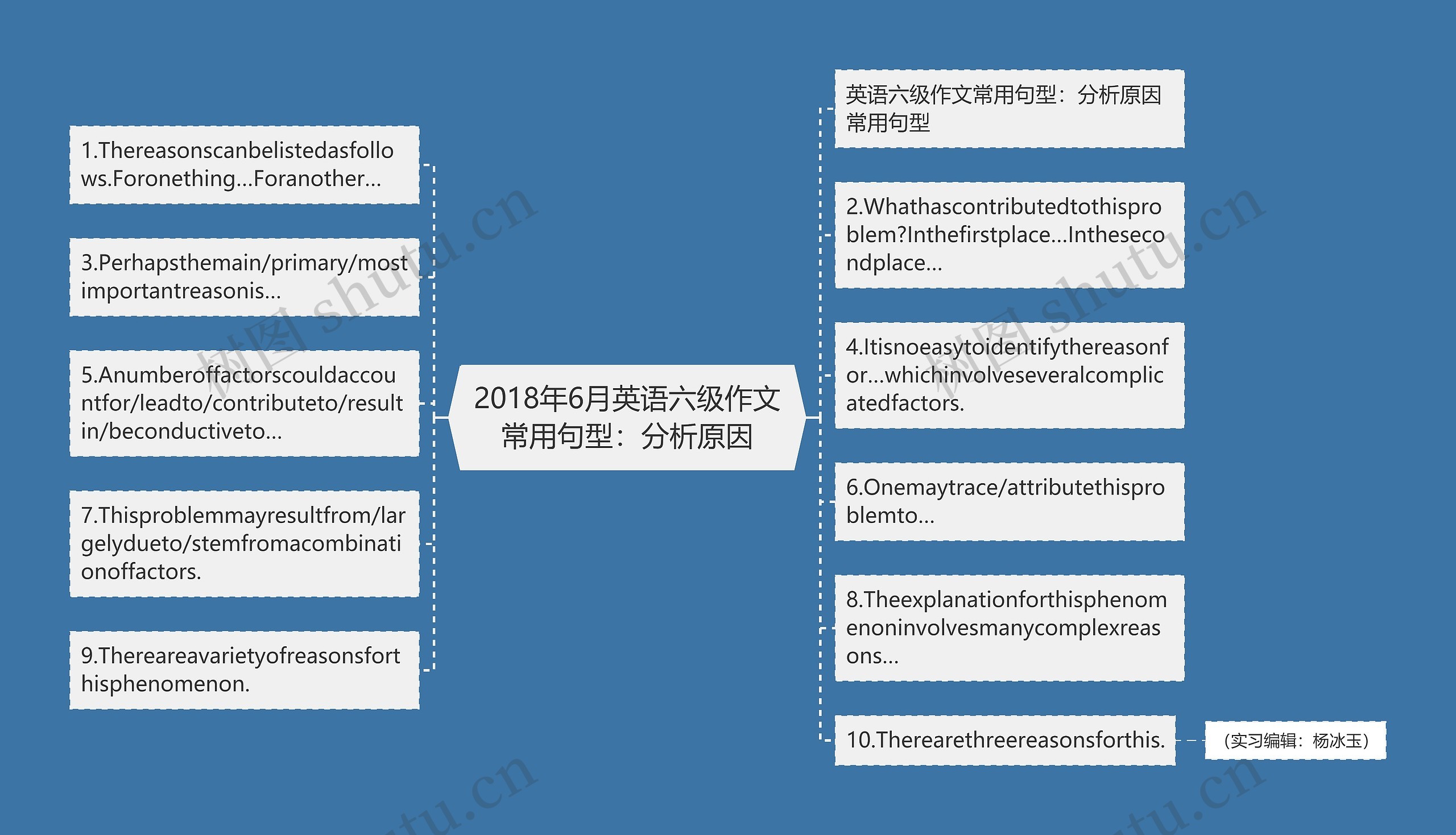 2018年6月英语六级作文常用句型：分析原因