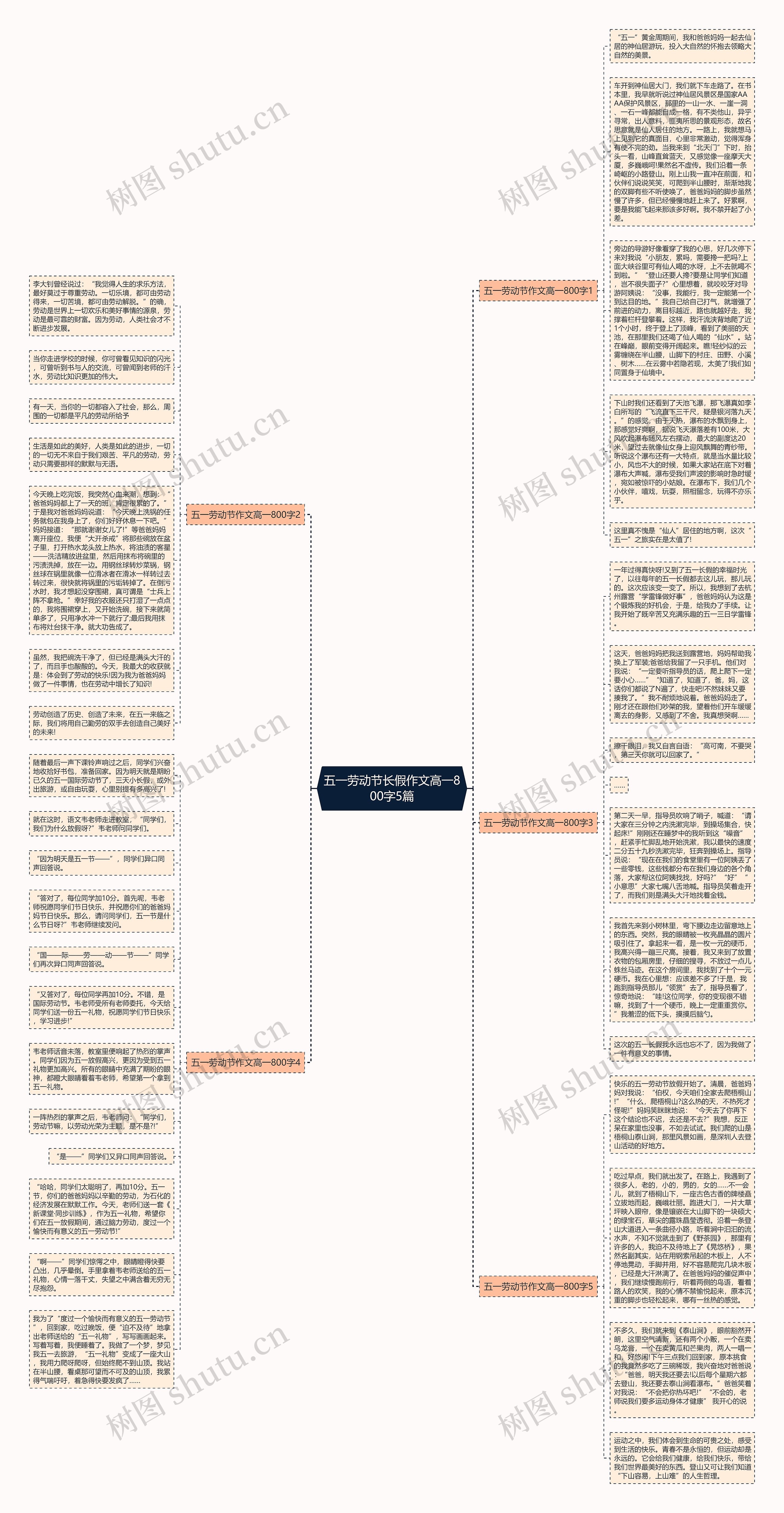 五一劳动节长假作文高一800字5篇思维导图