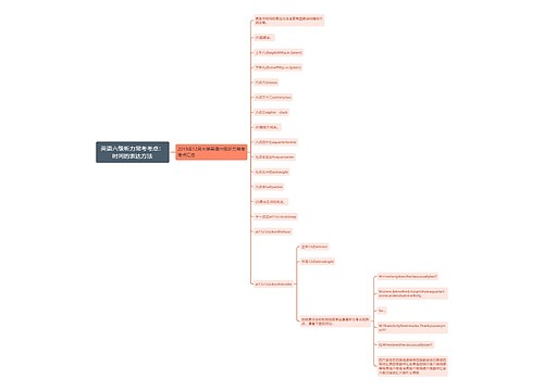 英语六级听力常考考点：时间的表达方法