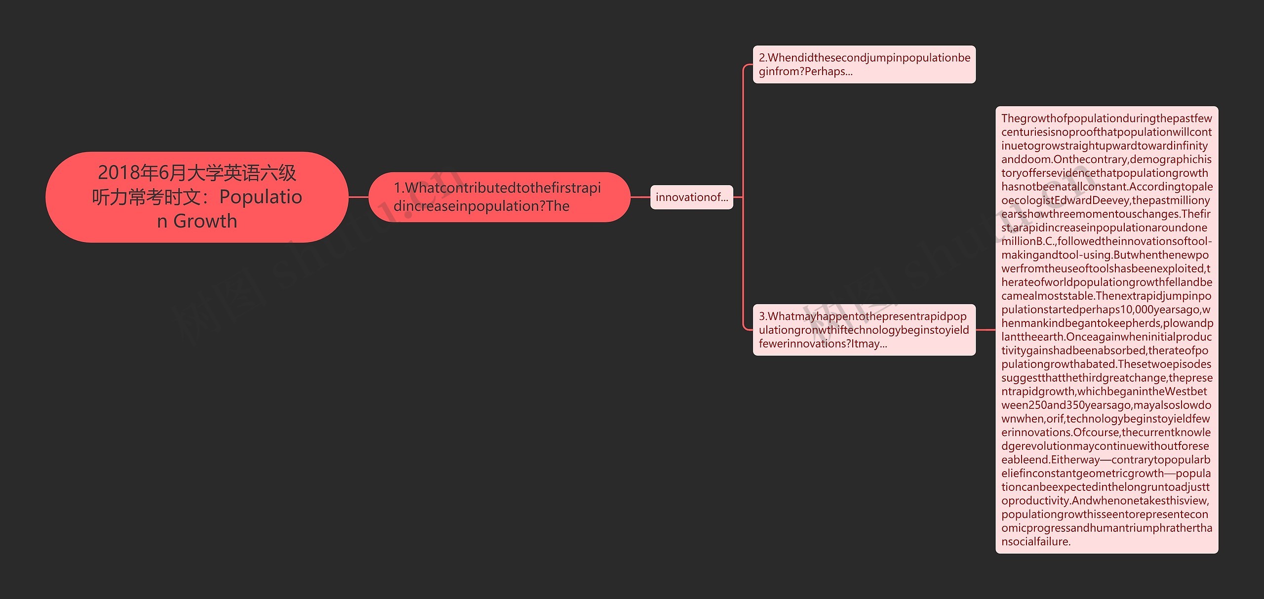 2018年6月大学英语六级听力常考时文：Population Growth思维导图
