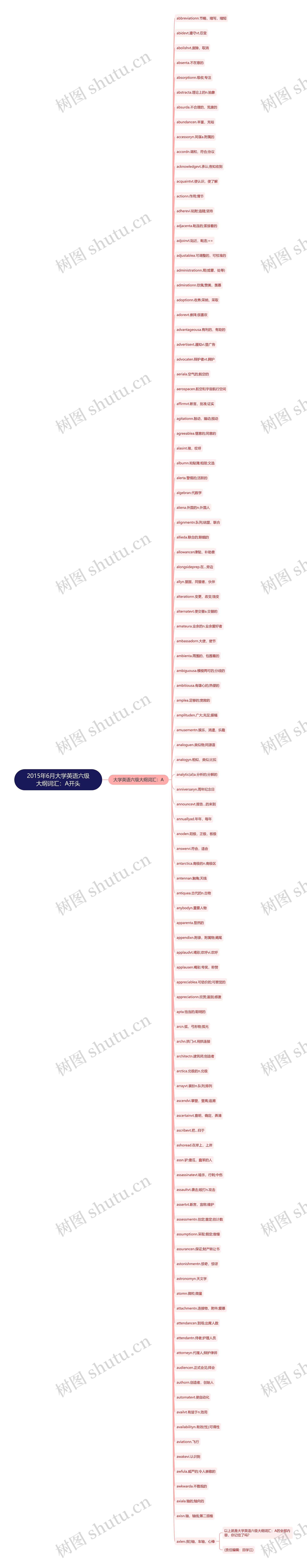 2015年6月大学英语六级大纲词汇：A开头思维导图