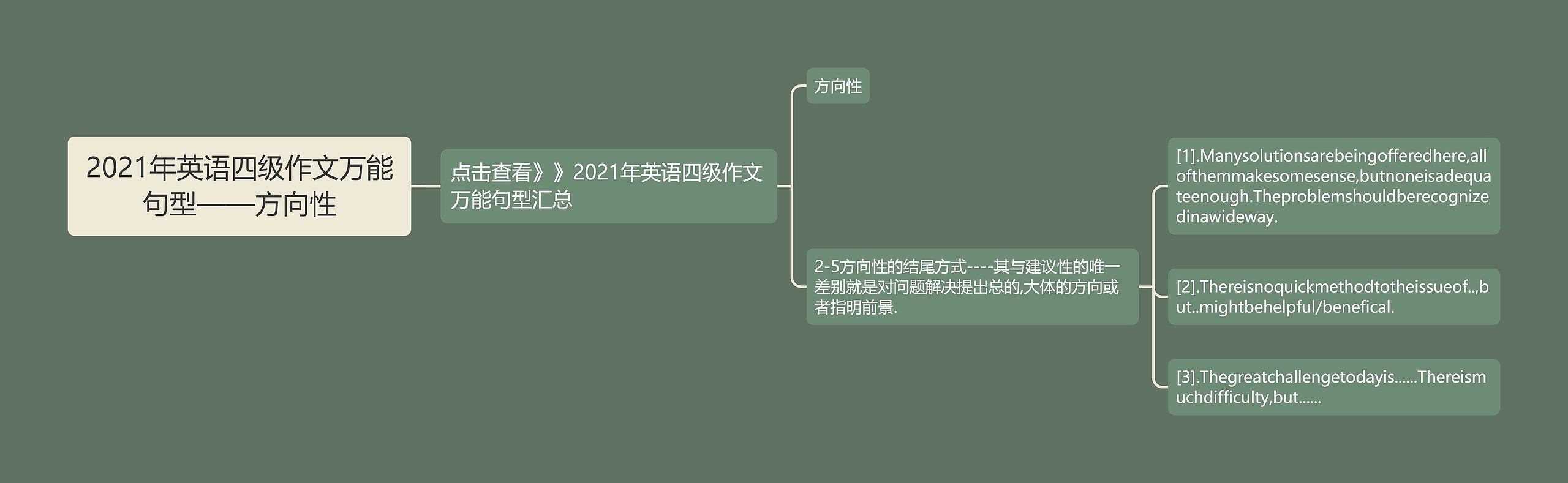 2021年英语四级作文万能句型——方向性