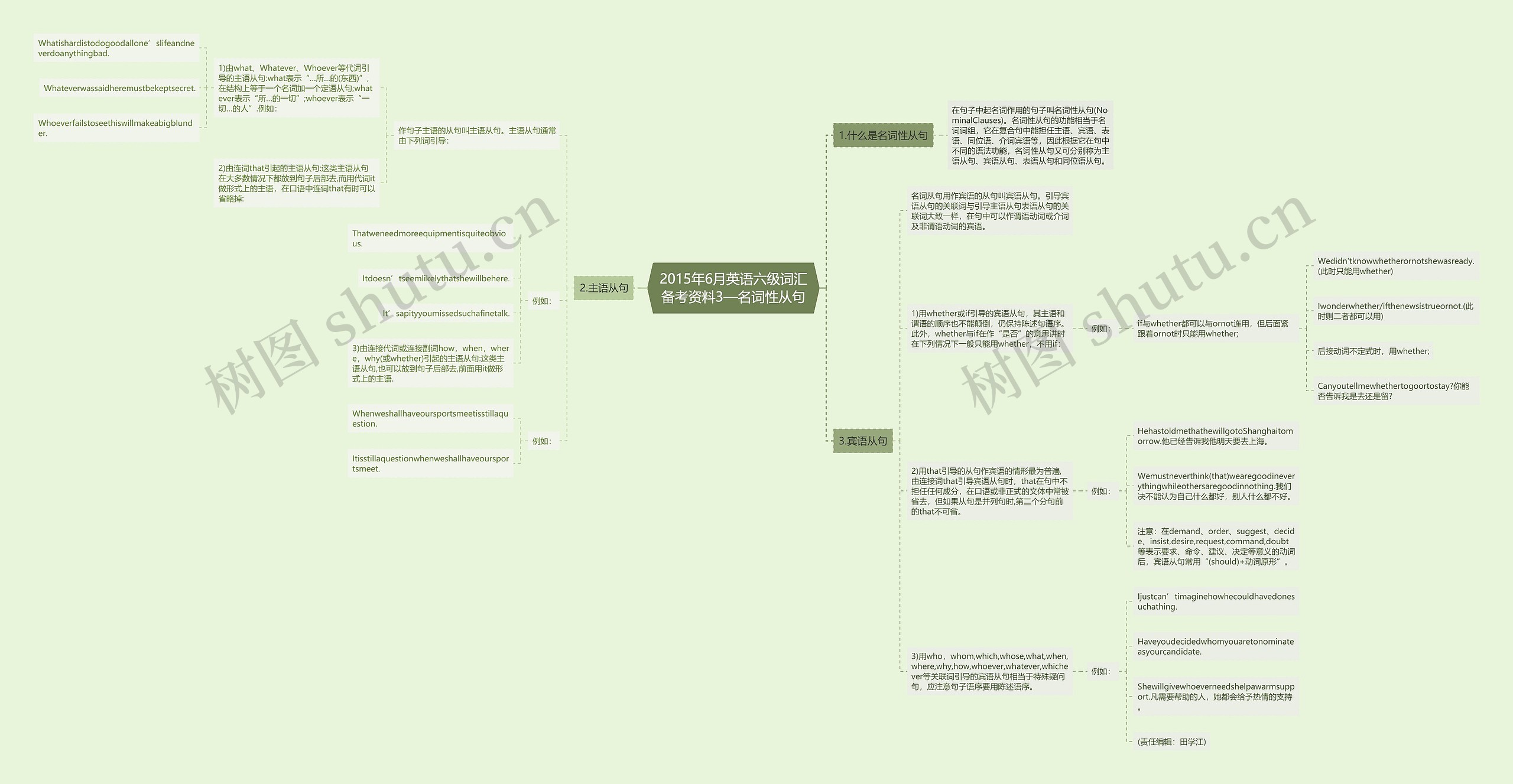 2015年6月英语六级词汇备考资料3—名词性从句思维导图