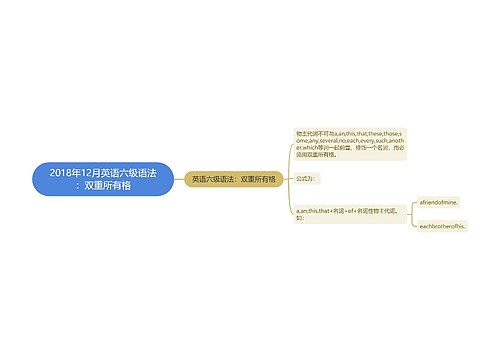 2018年12月英语六级语法：双重所有格