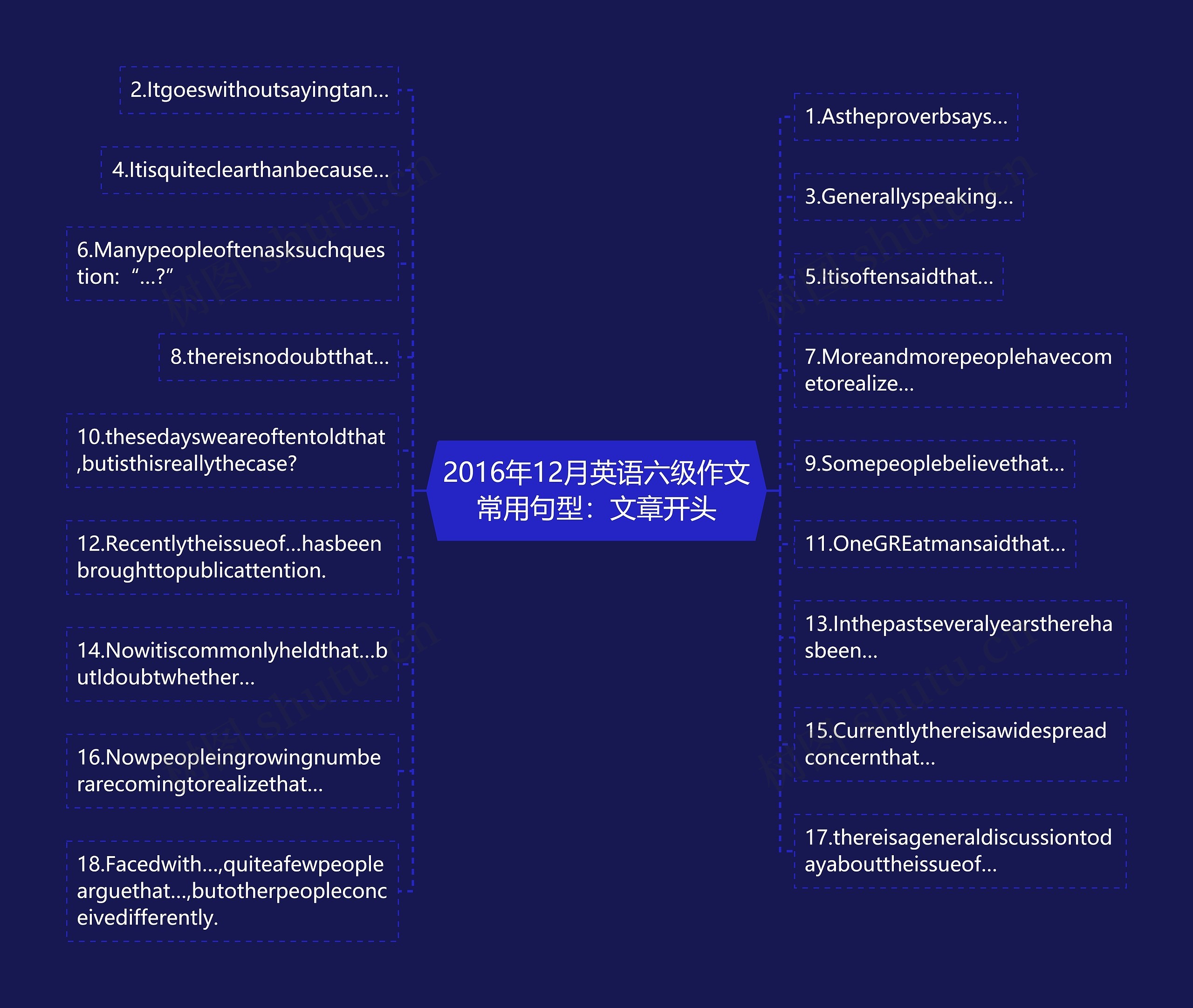 2016年12月英语六级作文常用句型：文章开头思维导图