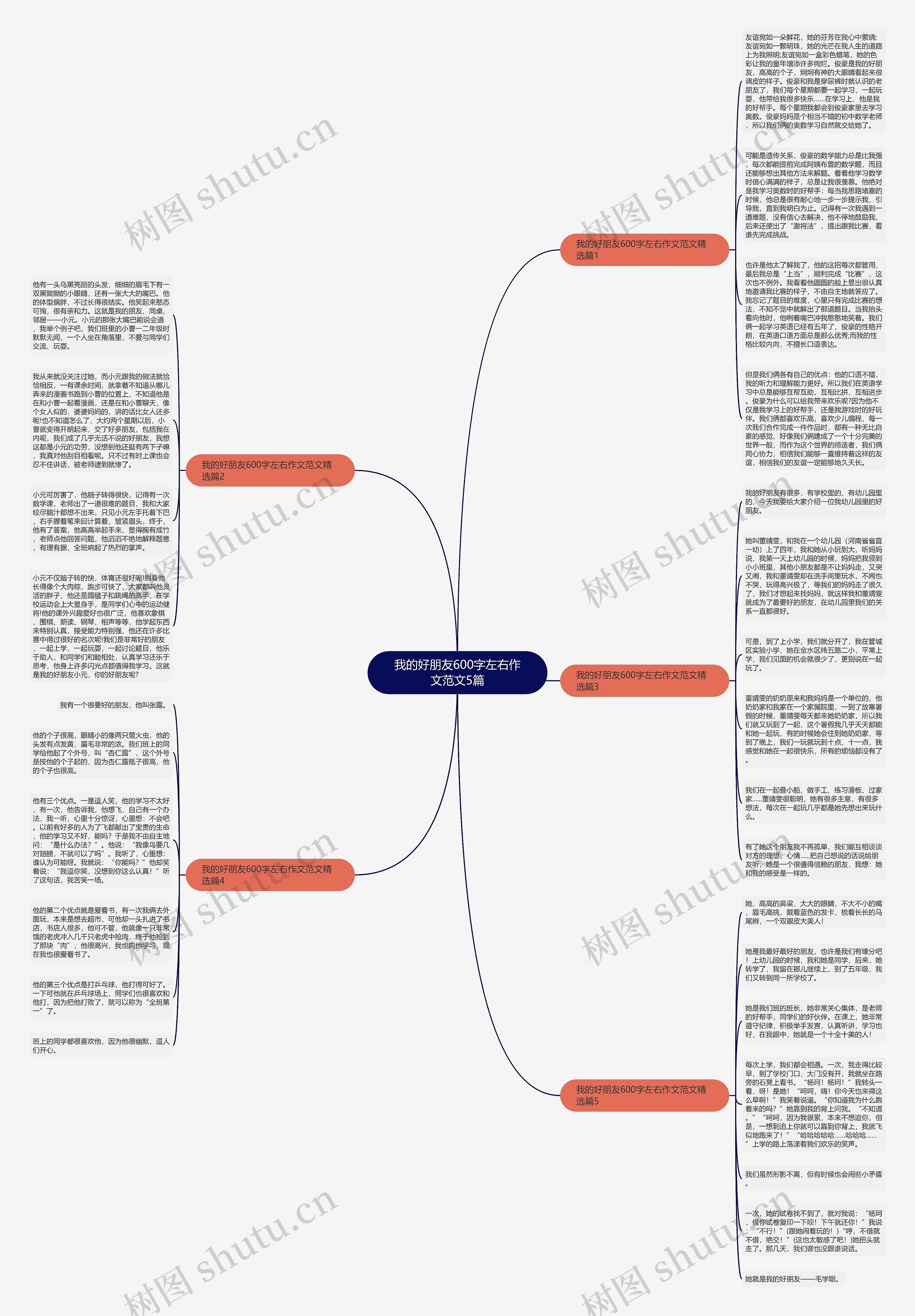 我的好朋友600字左右作文范文5篇思维导图