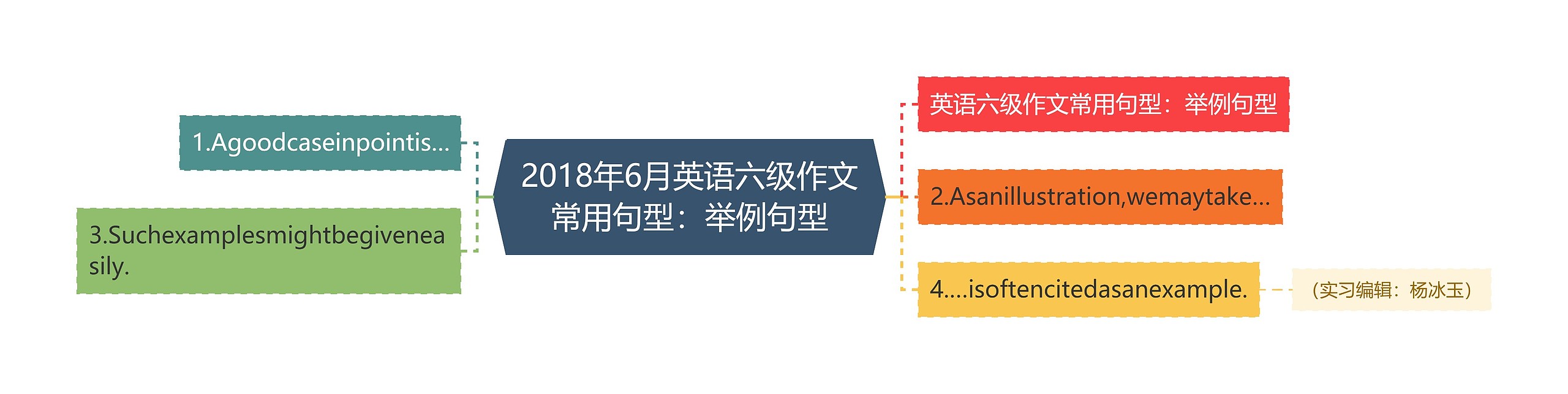 2018年6月英语六级作文常用句型：举例句型