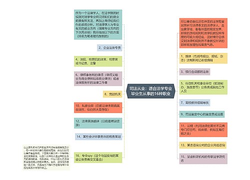 司法从业：适合法学专业毕业生从事的16种职业