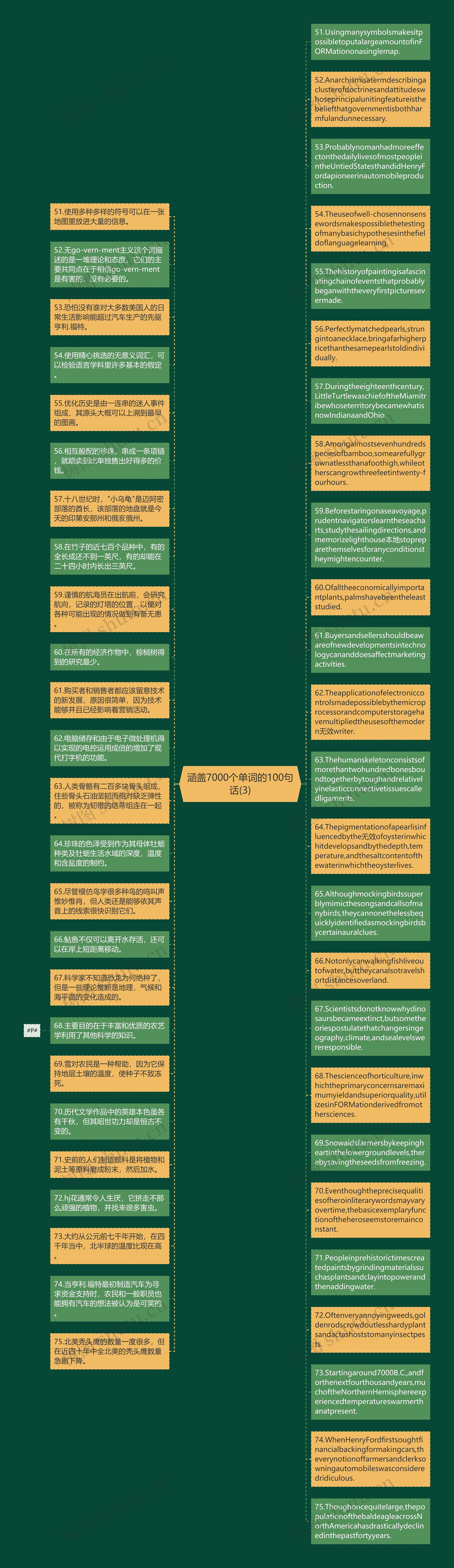 涵盖7000个单词的100句话(3)