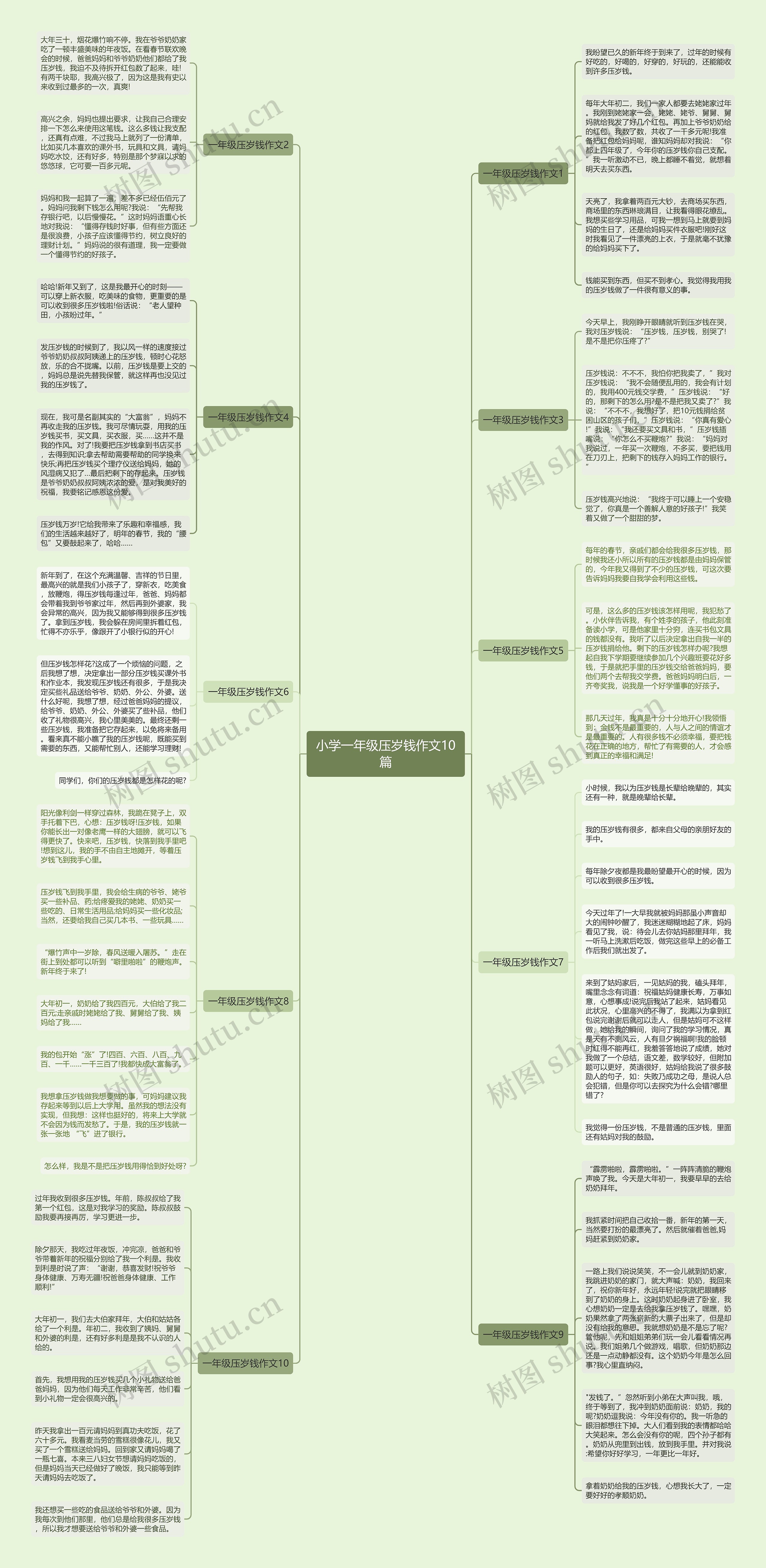 小学一年级压岁钱作文10篇思维导图