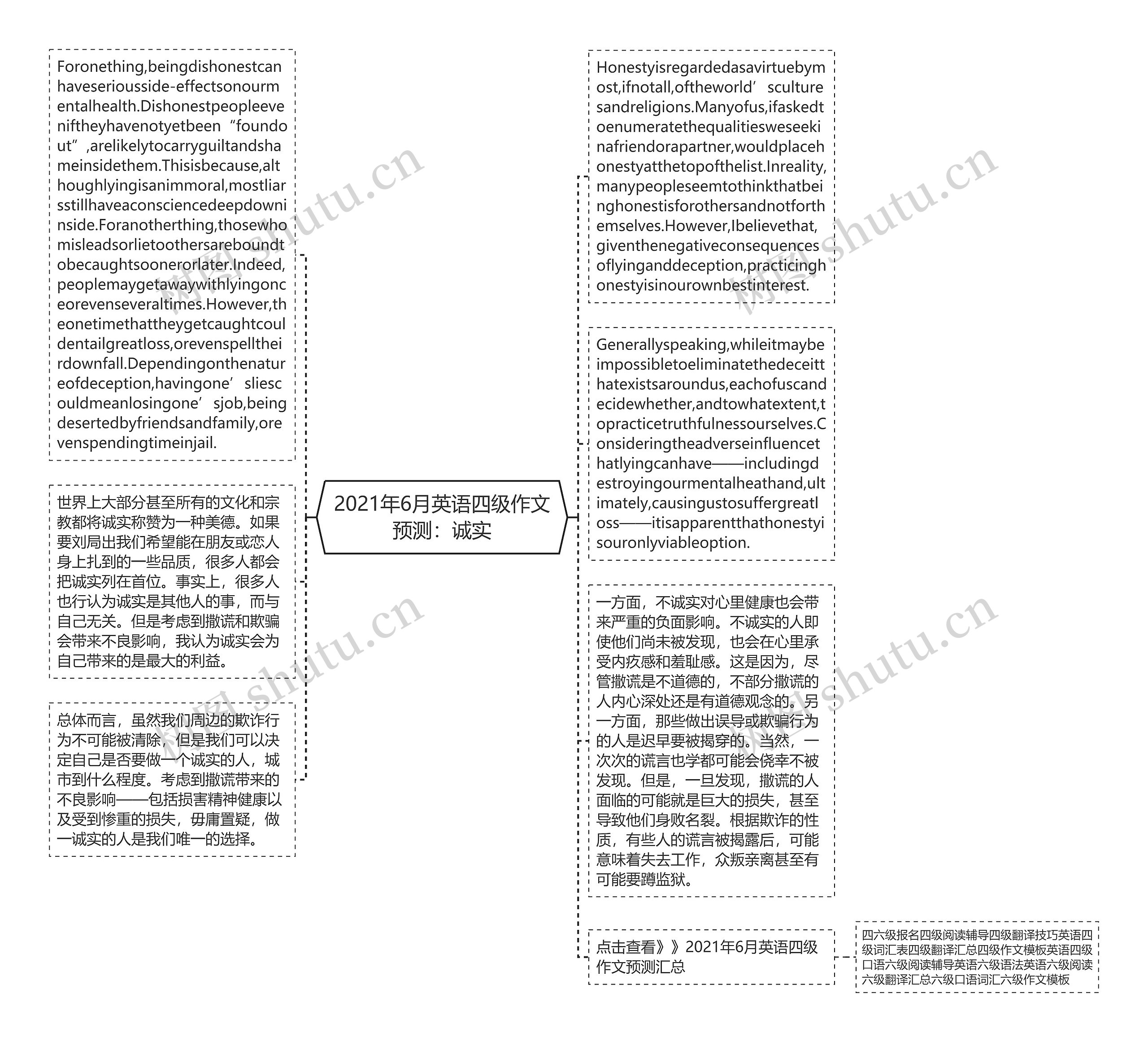 2021年6月英语四级作文预测：诚实