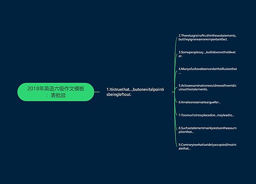 2018年英语六级作文模板：表批驳
