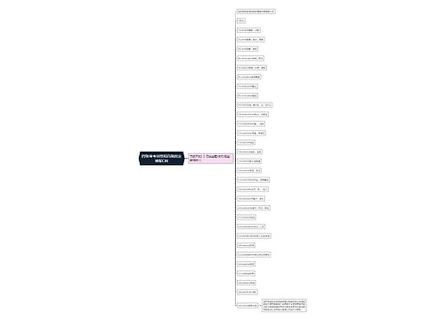 四级常考词组和高频固定搭配C组