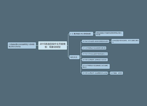 2015英语四级作文万能模板：现象说明型