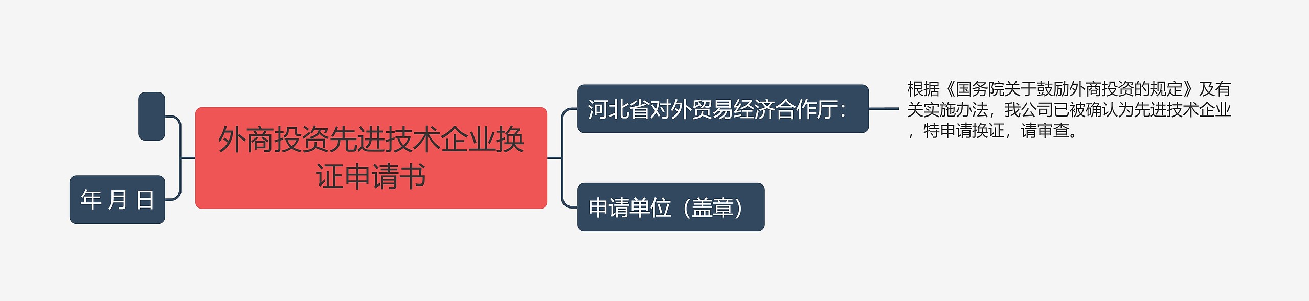 外商投资先进技术企业换证申请书