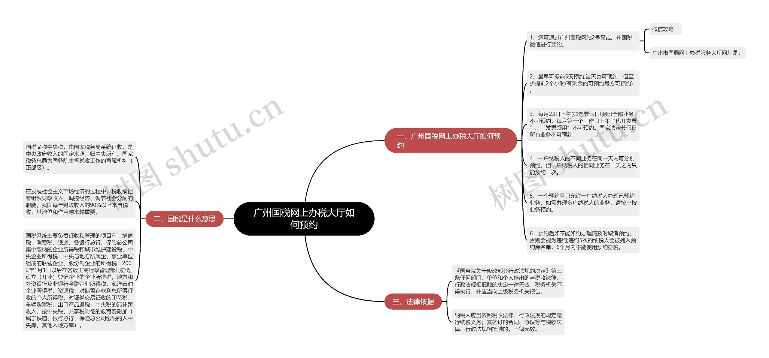 广州国税网上办税大厅如何预约思维导图