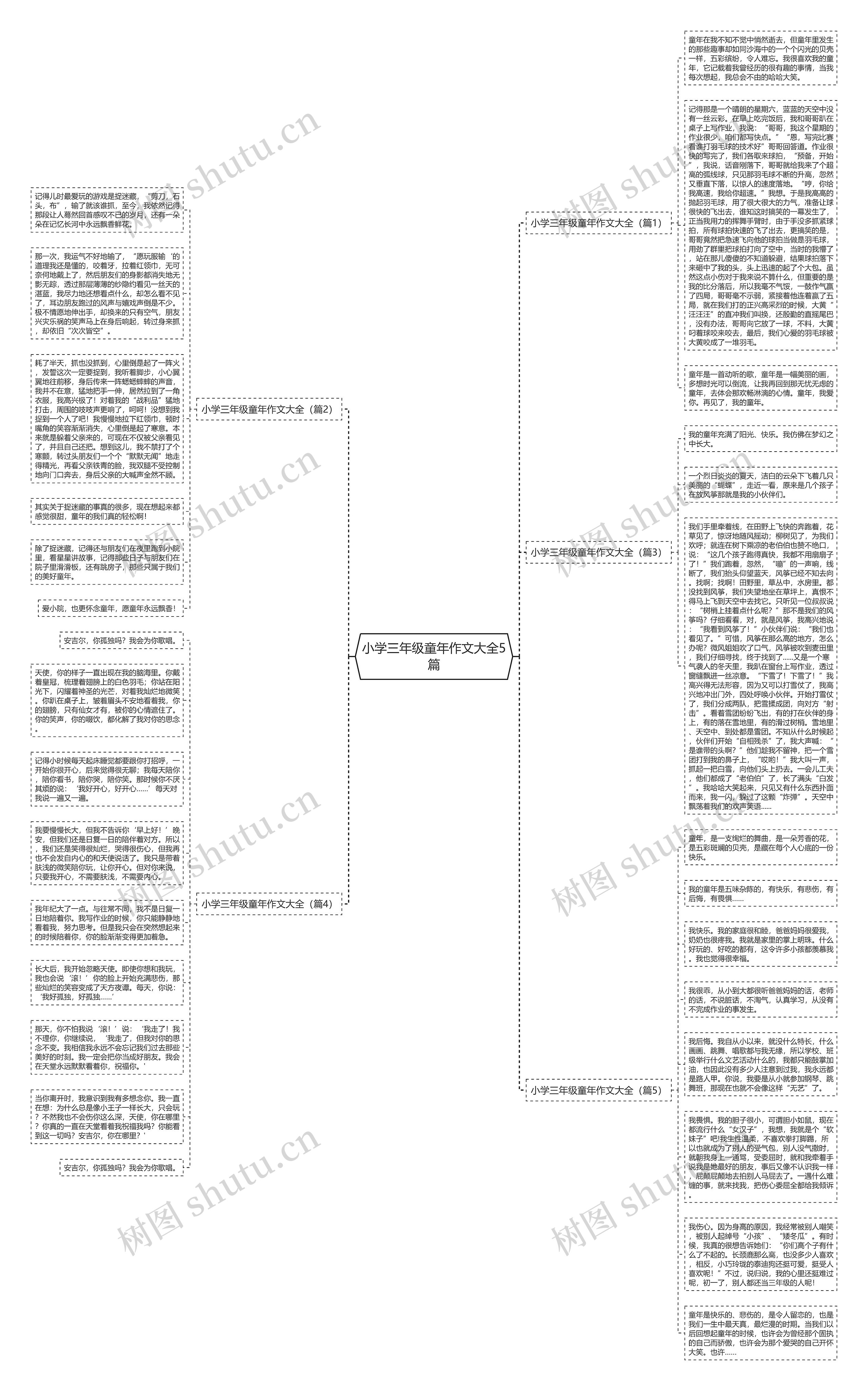 小学三年级童年作文大全5篇思维导图