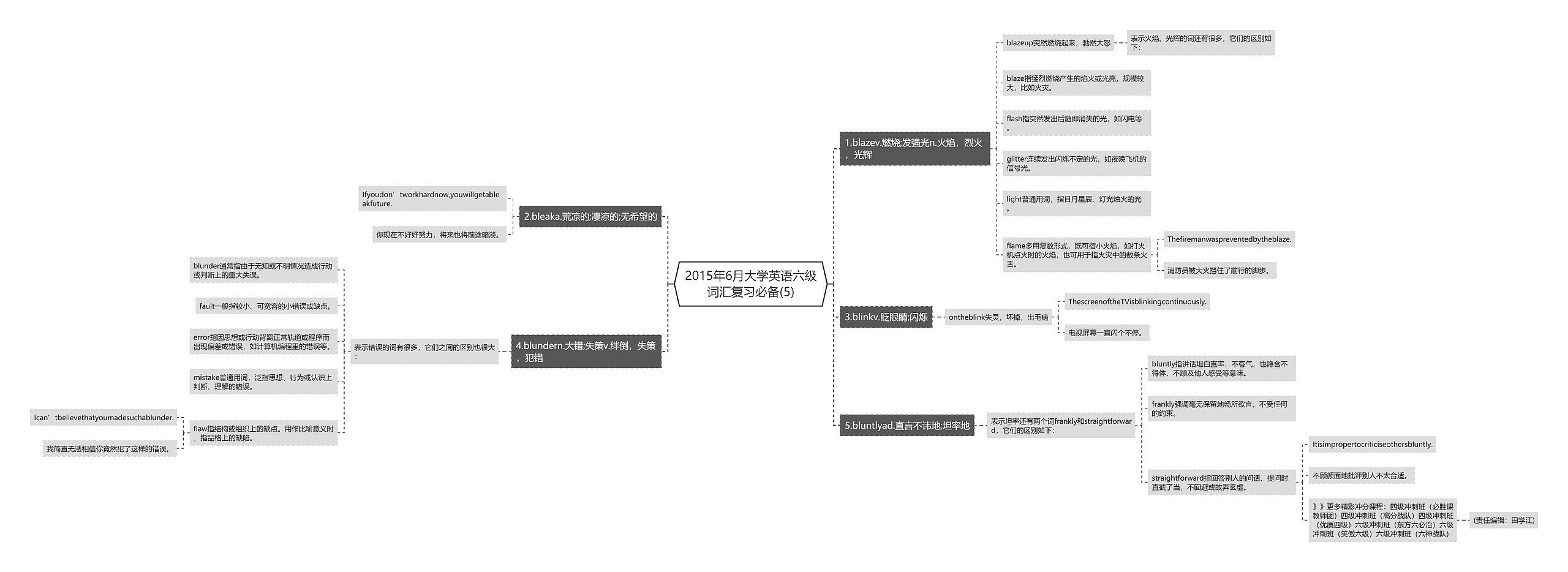 2015年6月大学英语六级词汇复习必备(5)