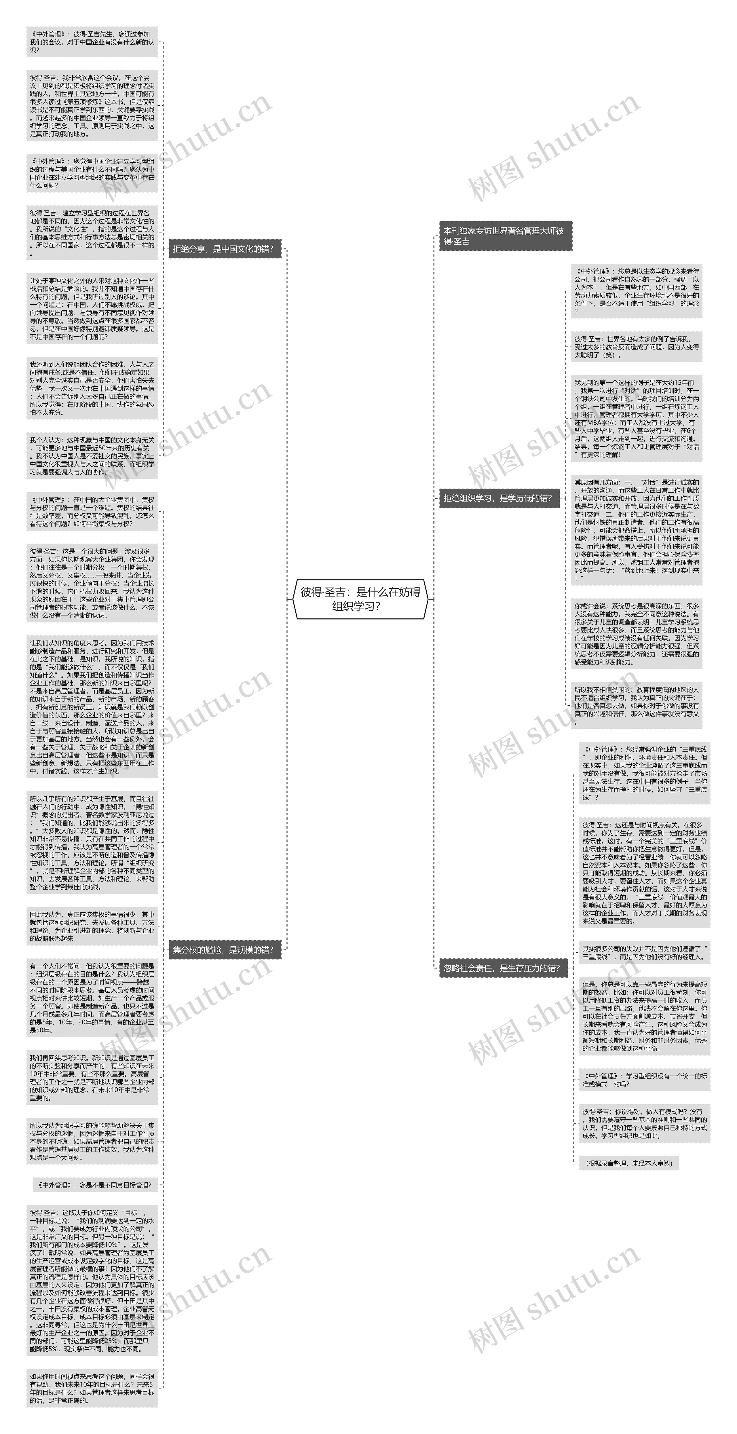 彼得·圣吉：是什么在妨碍组织学习？ 思维导图