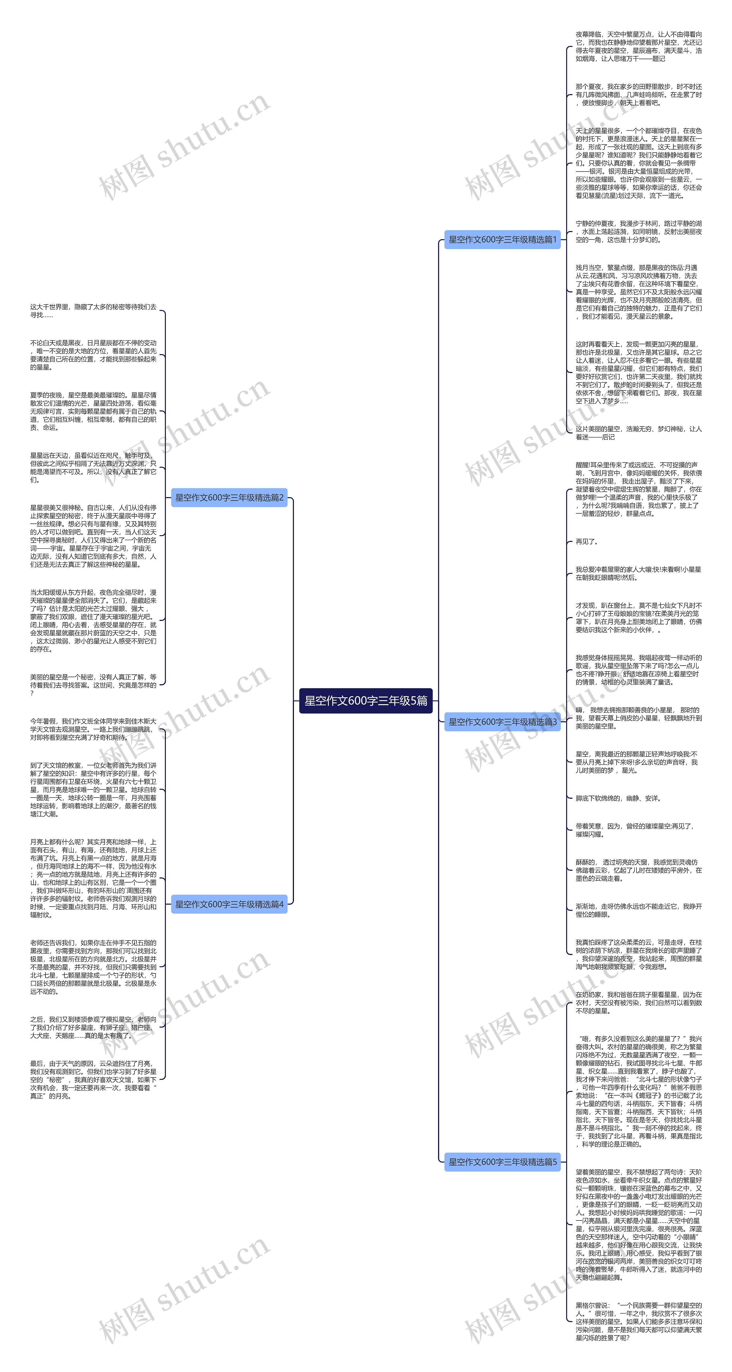 星空作文600字三年级5篇思维导图