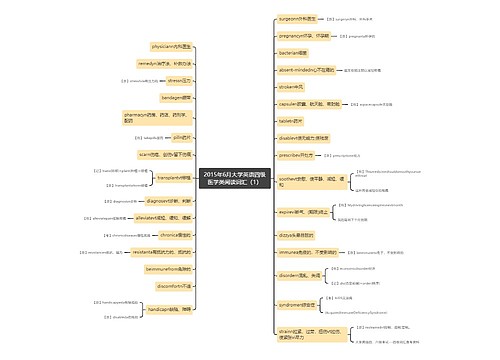 2015年6月大学英语四级医学类阅读词汇（1）