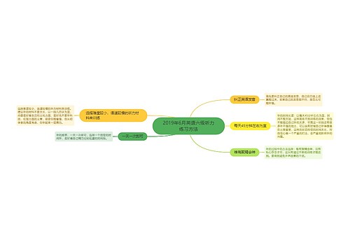 2019年6月英语六级听力练习方法