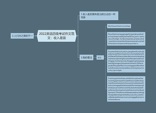 2022英语四级考试作文范文：收入差距