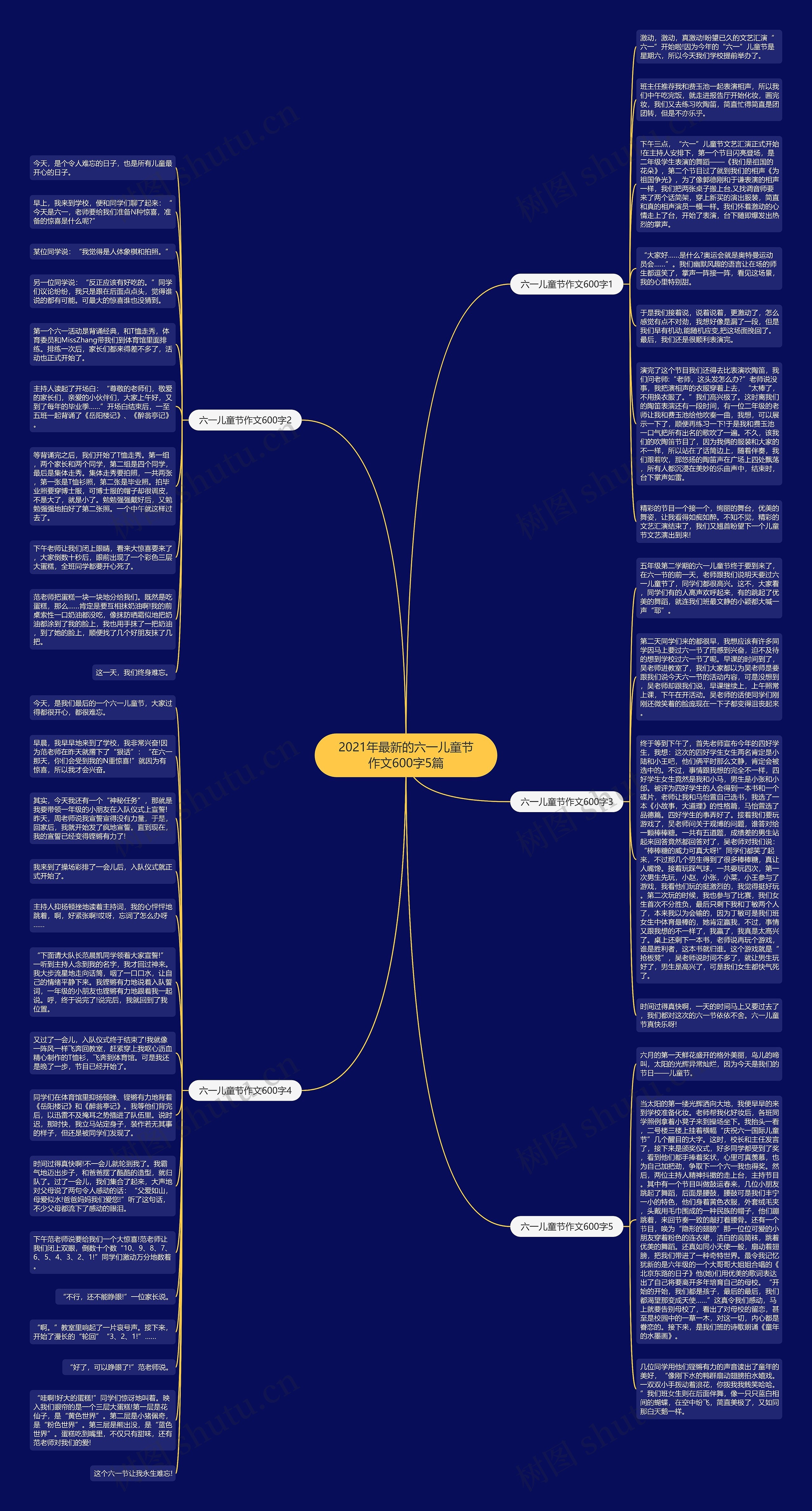 2021年最新的六一儿童节作文600字5篇思维导图