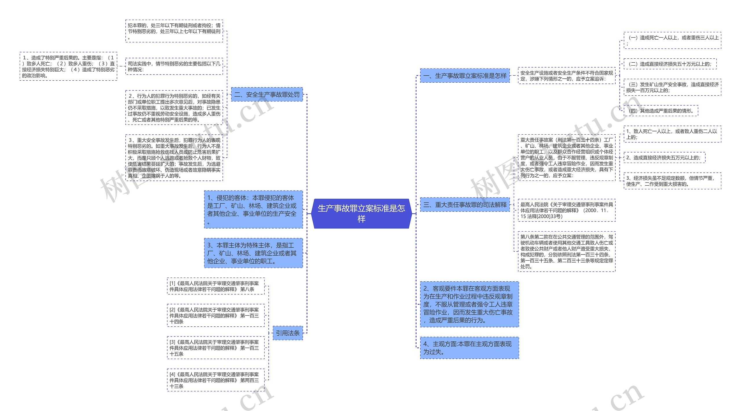 生产事故罪立案标准是怎样