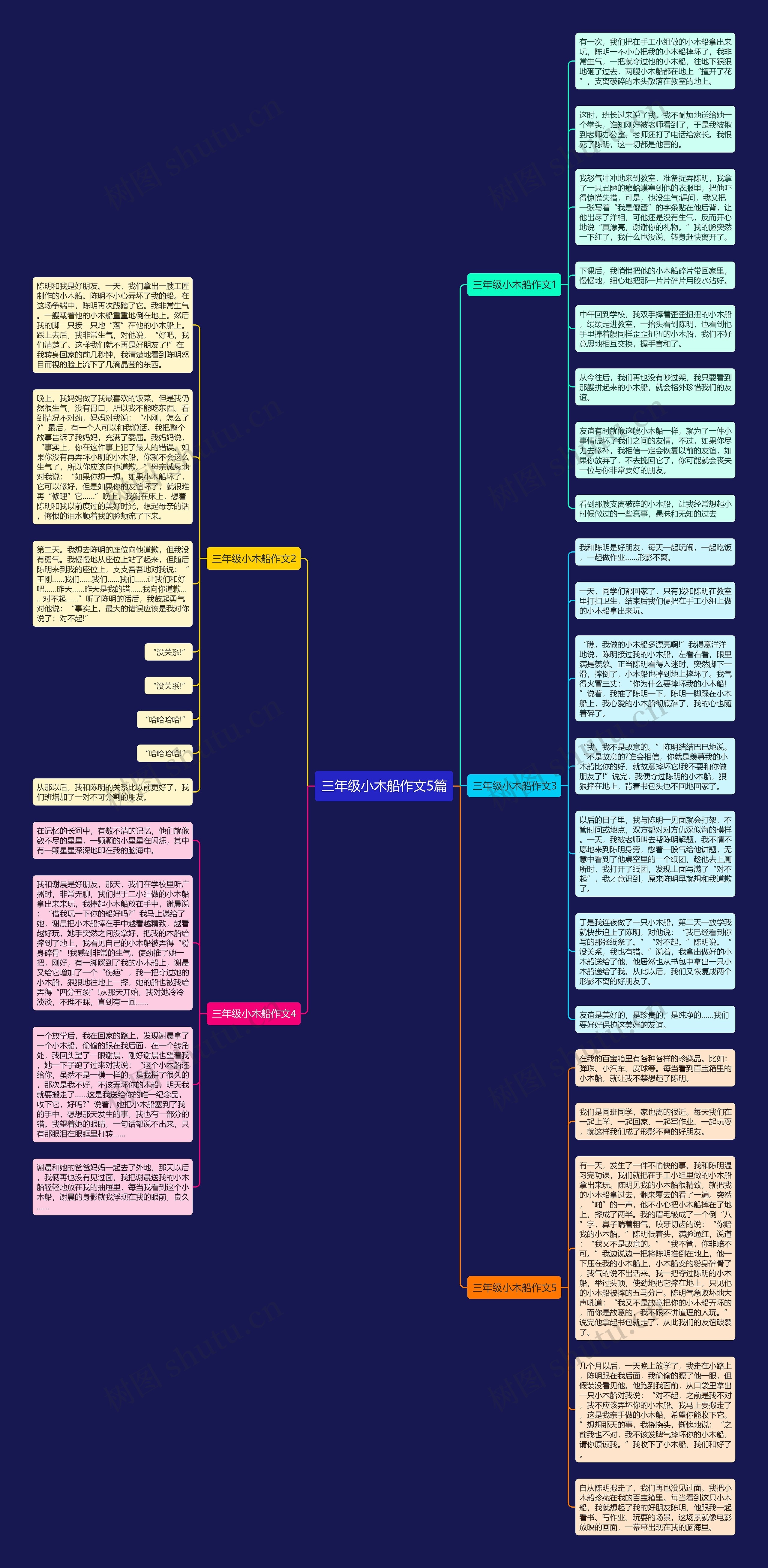 三年级小木船作文5篇思维导图