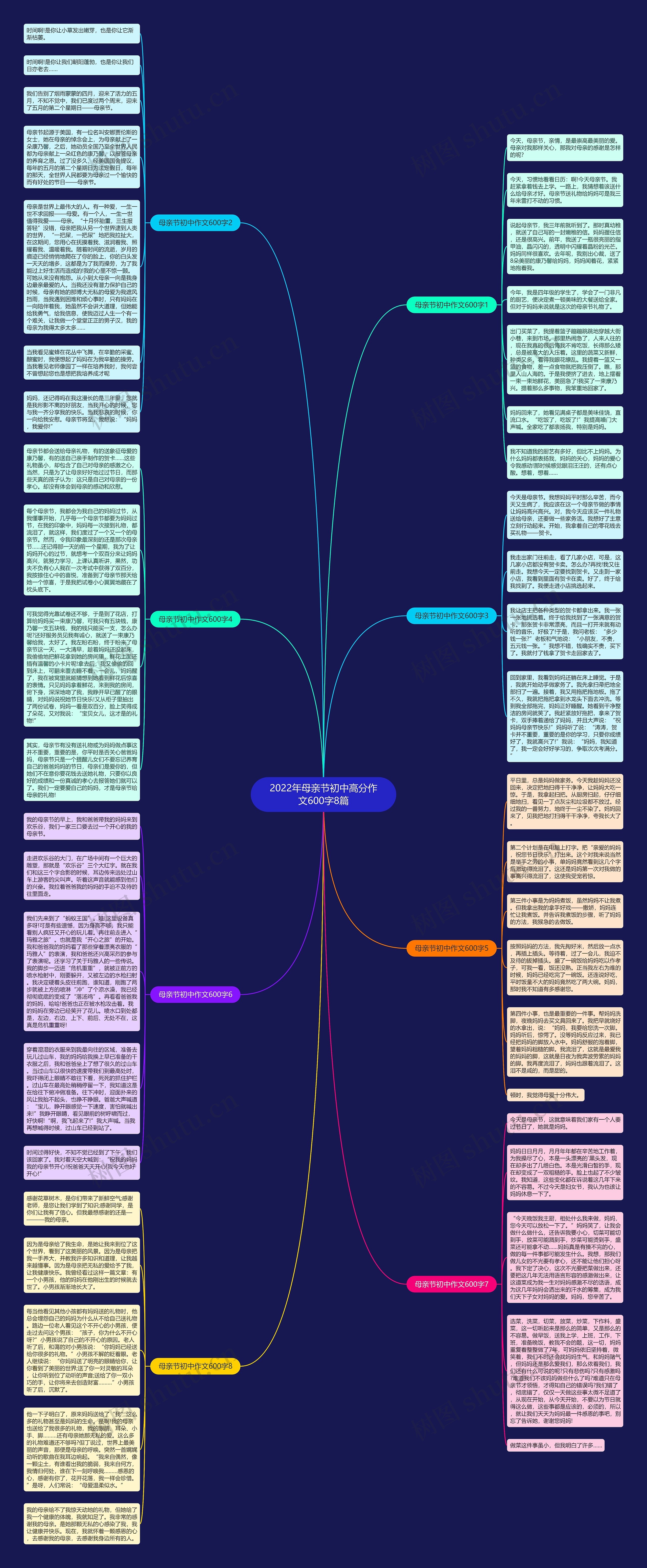 2022年母亲节初中高分作文600字8篇思维导图
