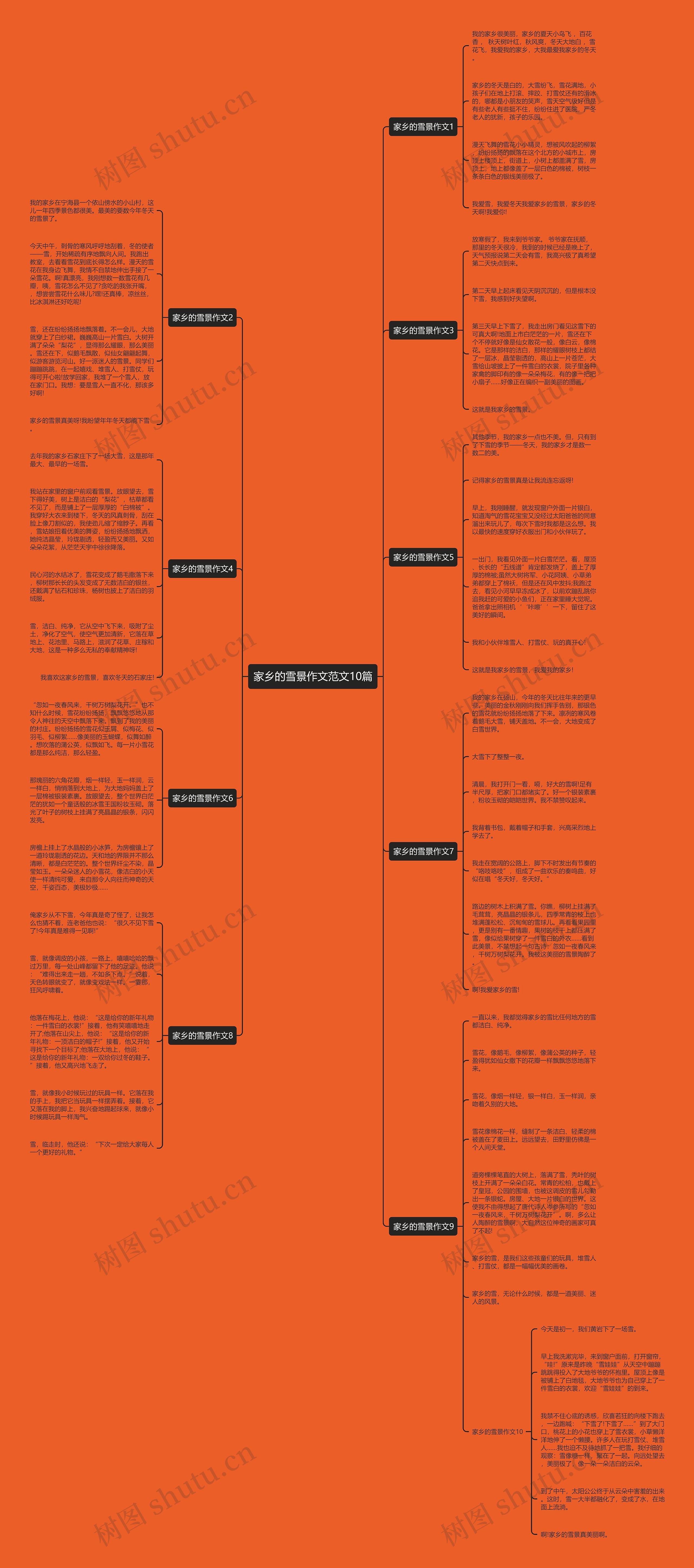 家乡的雪景作文范文10篇思维导图