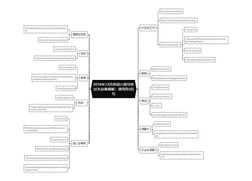 2016年12月英语六级写作过关必备模板：使用形式(5)