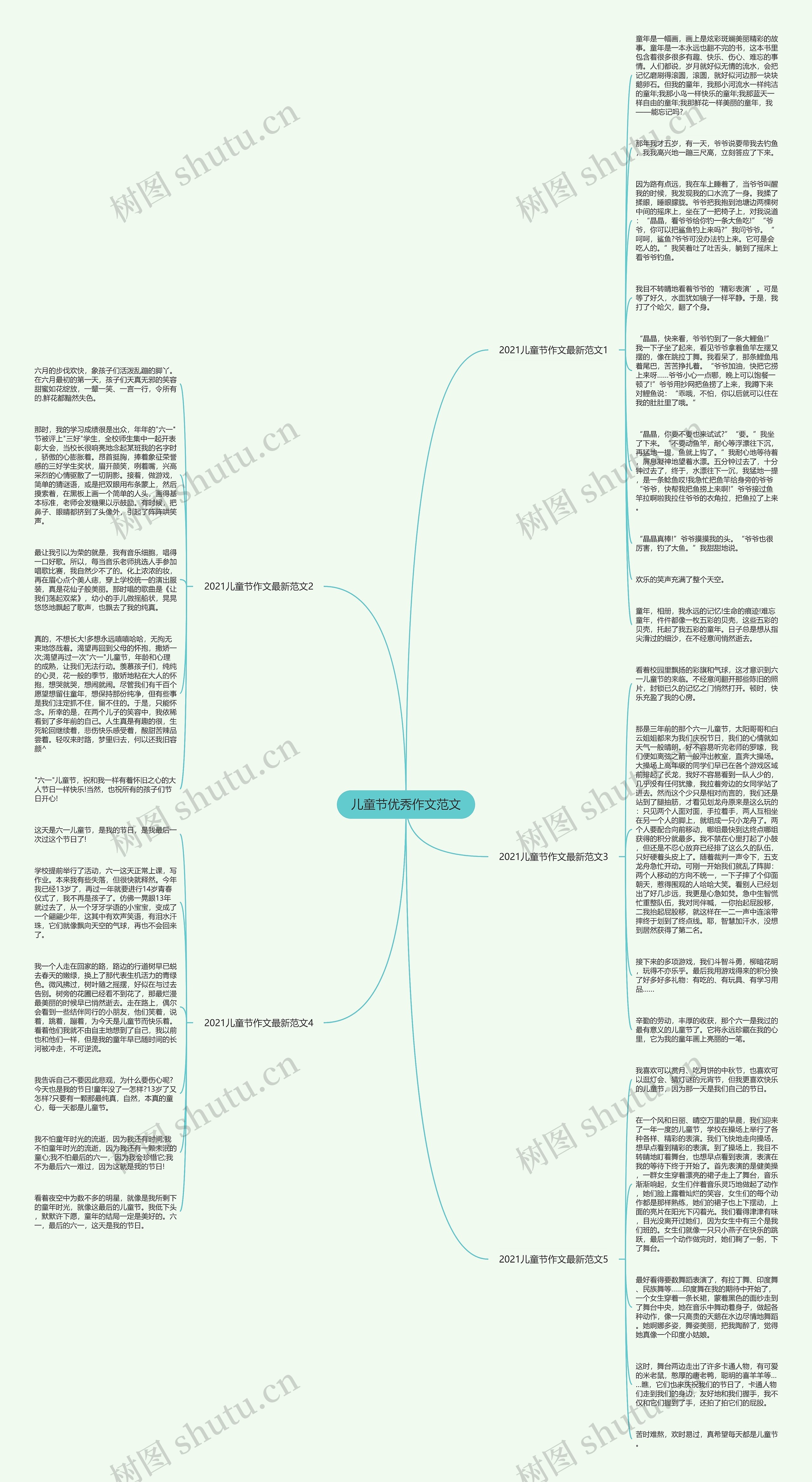 儿童节优秀作文范文思维导图