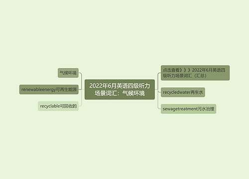 2022年6月英语四级听力场景词汇：气候环境