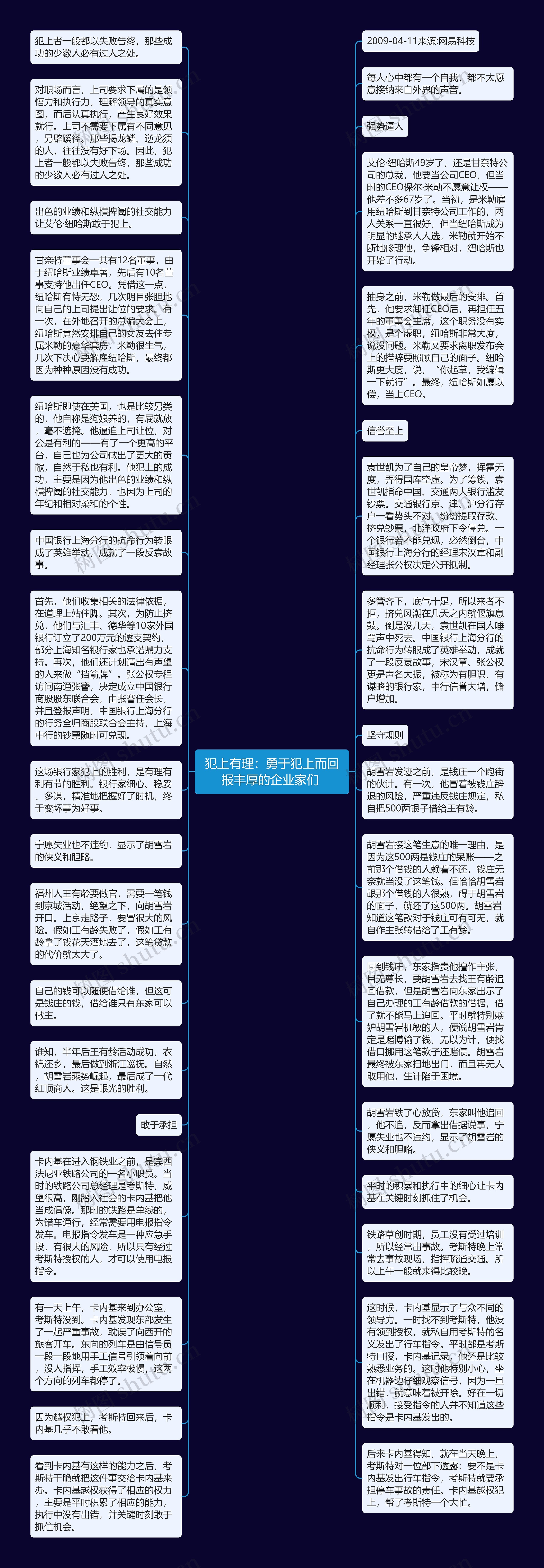 犯上有理：勇于犯上而回报丰厚的企业家们 思维导图