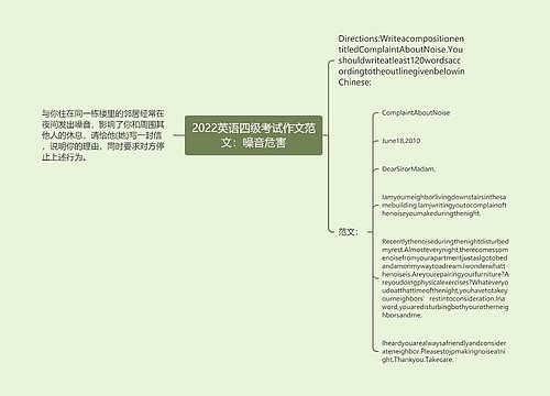 2022英语四级考试作文范文：噪音危害