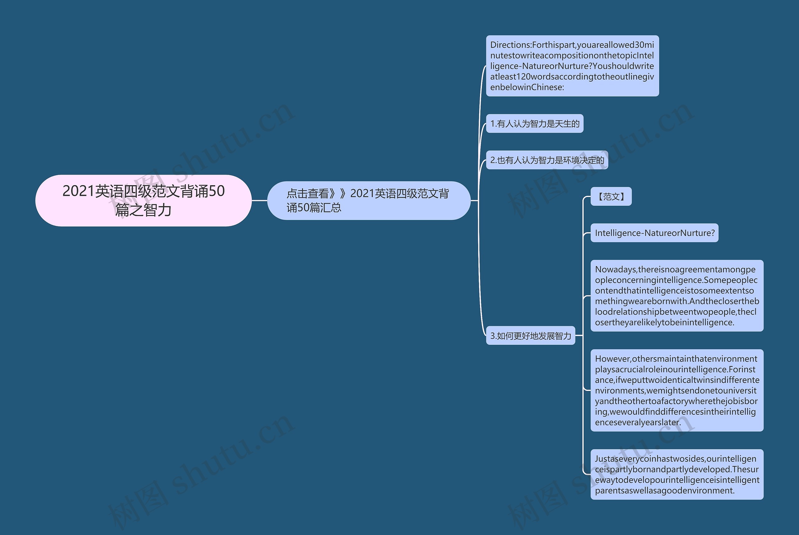 2021英语四级范文背诵50篇之智力