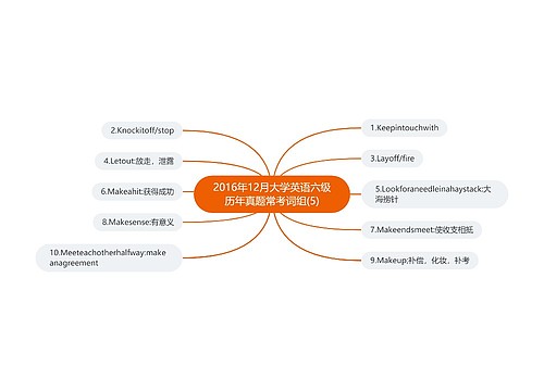 2016年12月大学英语六级历年真题常考词组(5)