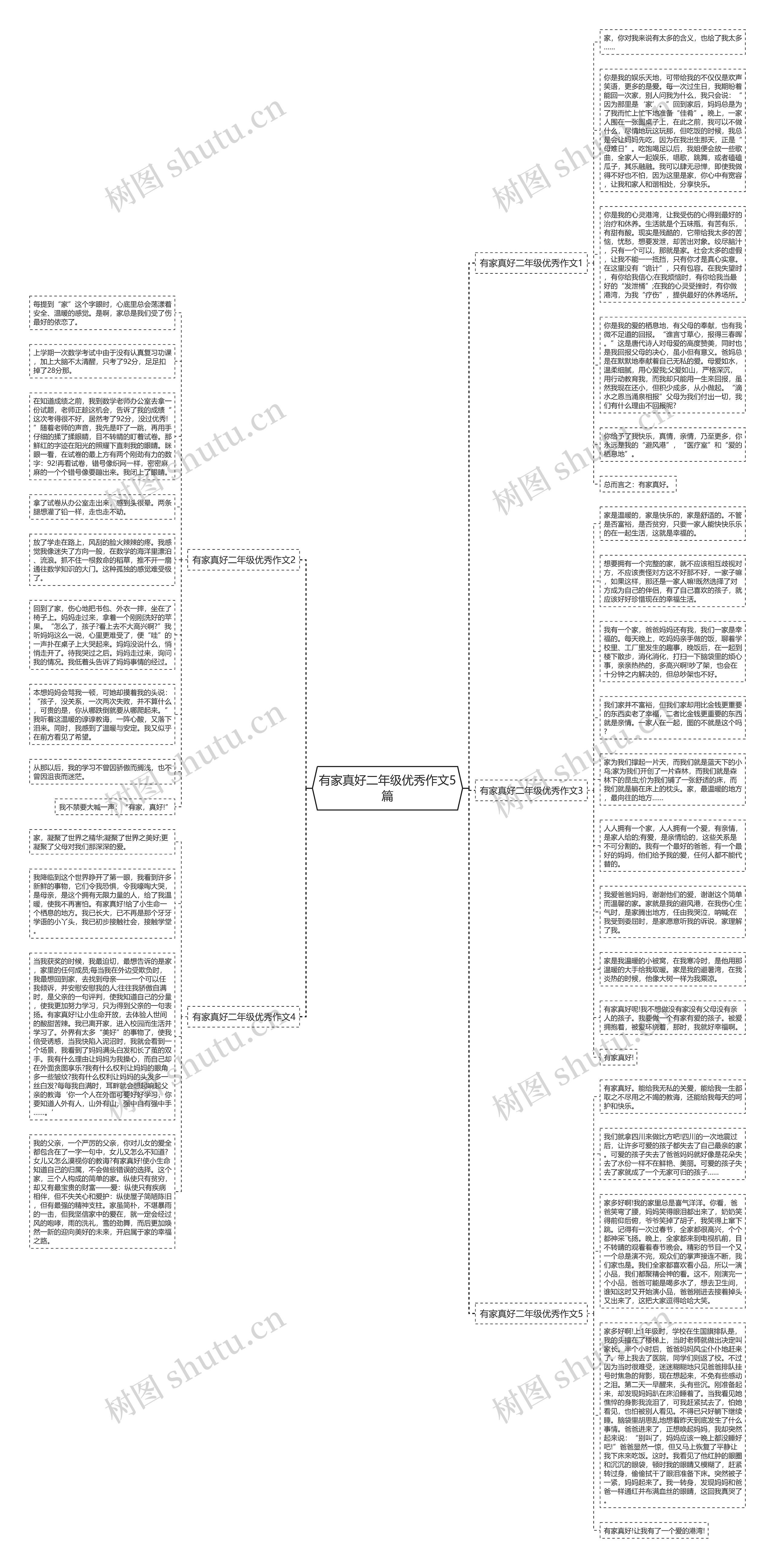 有家真好二年级优秀作文5篇思维导图