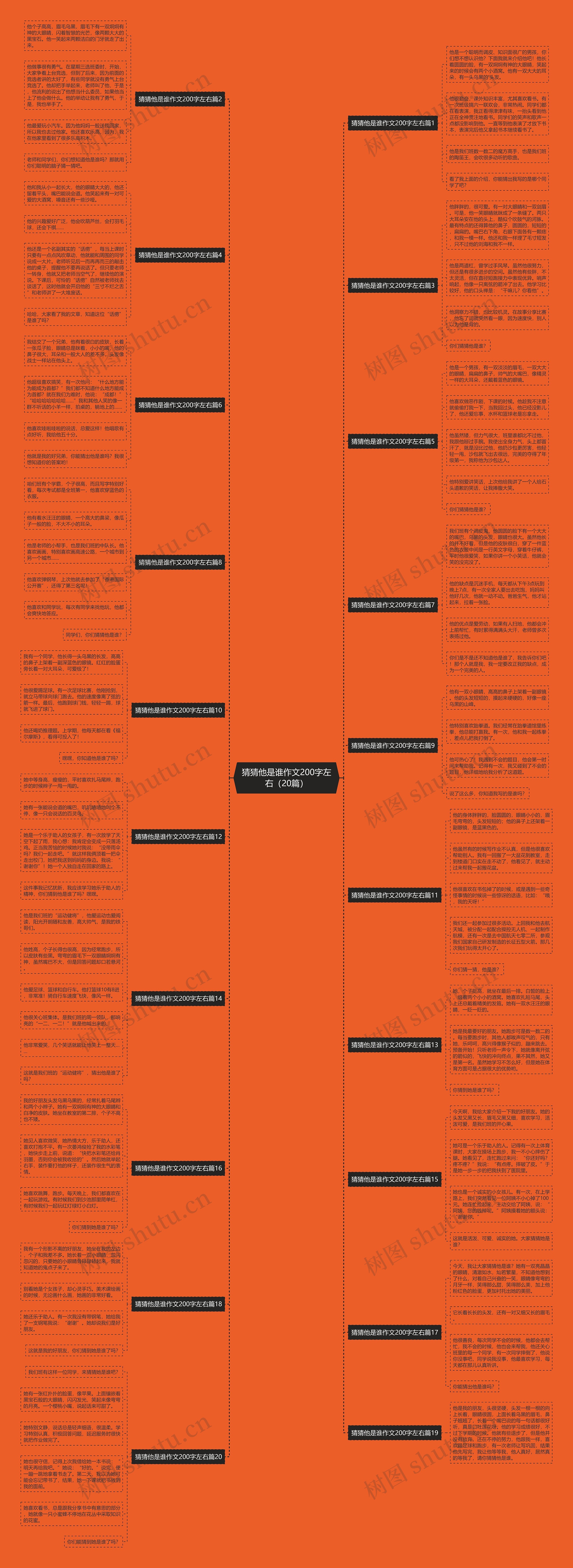 猜猜他是谁作文200字左右(20篇) 猜猜他是谁作文200字左右(20篇)