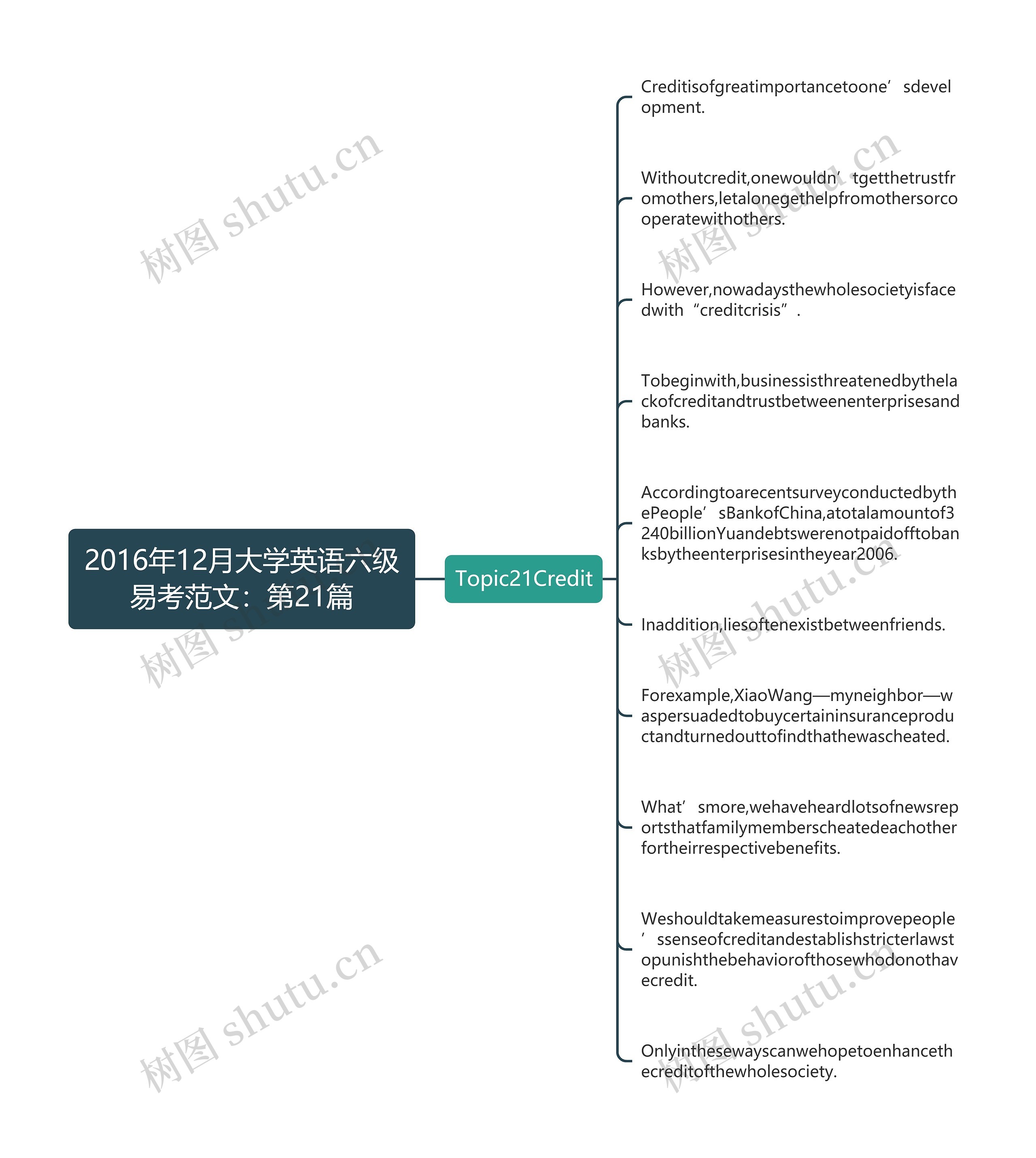 2016年12月大学英语六级易考范文：第21篇