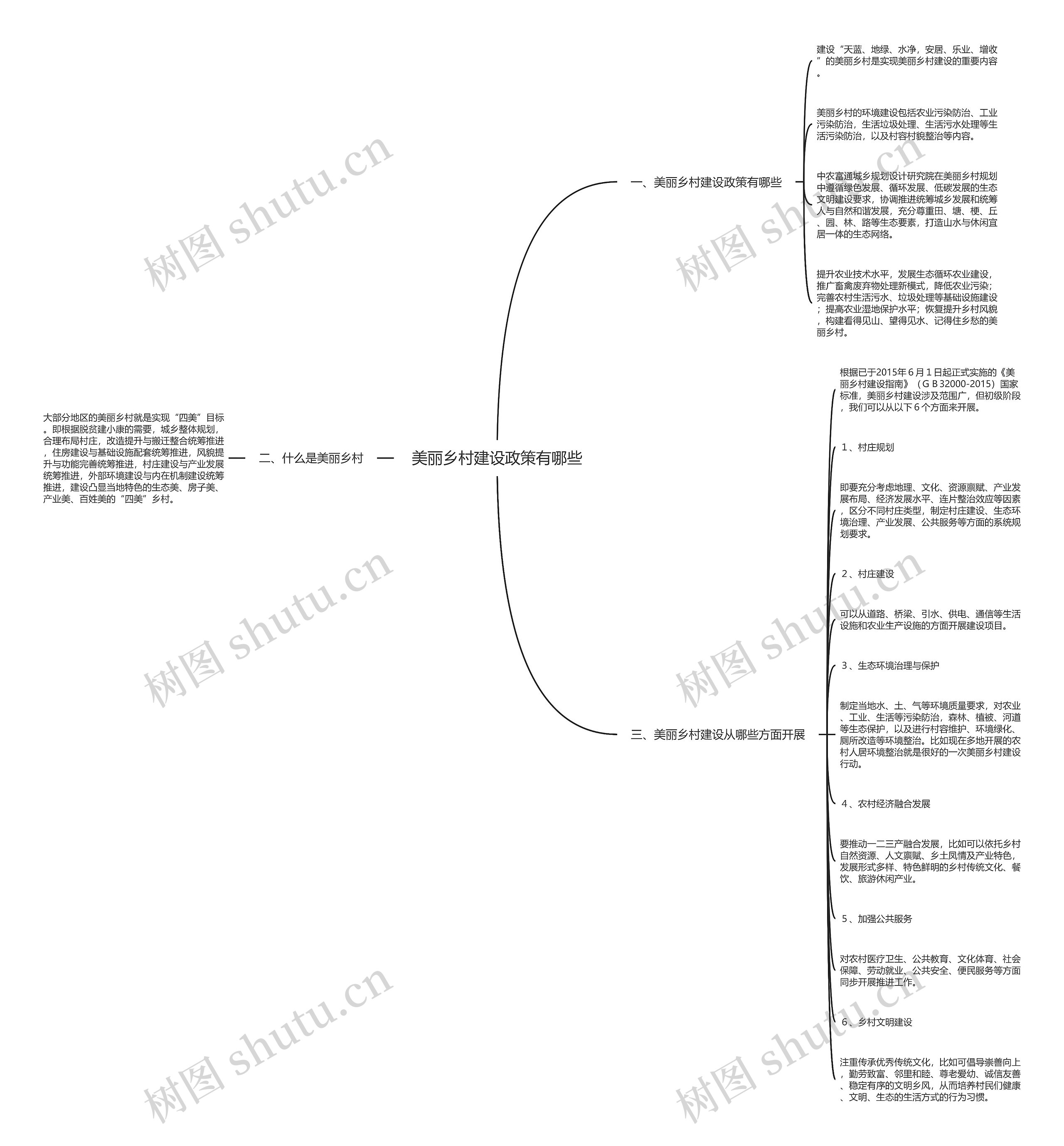 美丽乡村建设政策有哪些 美丽乡村建设政策有哪些