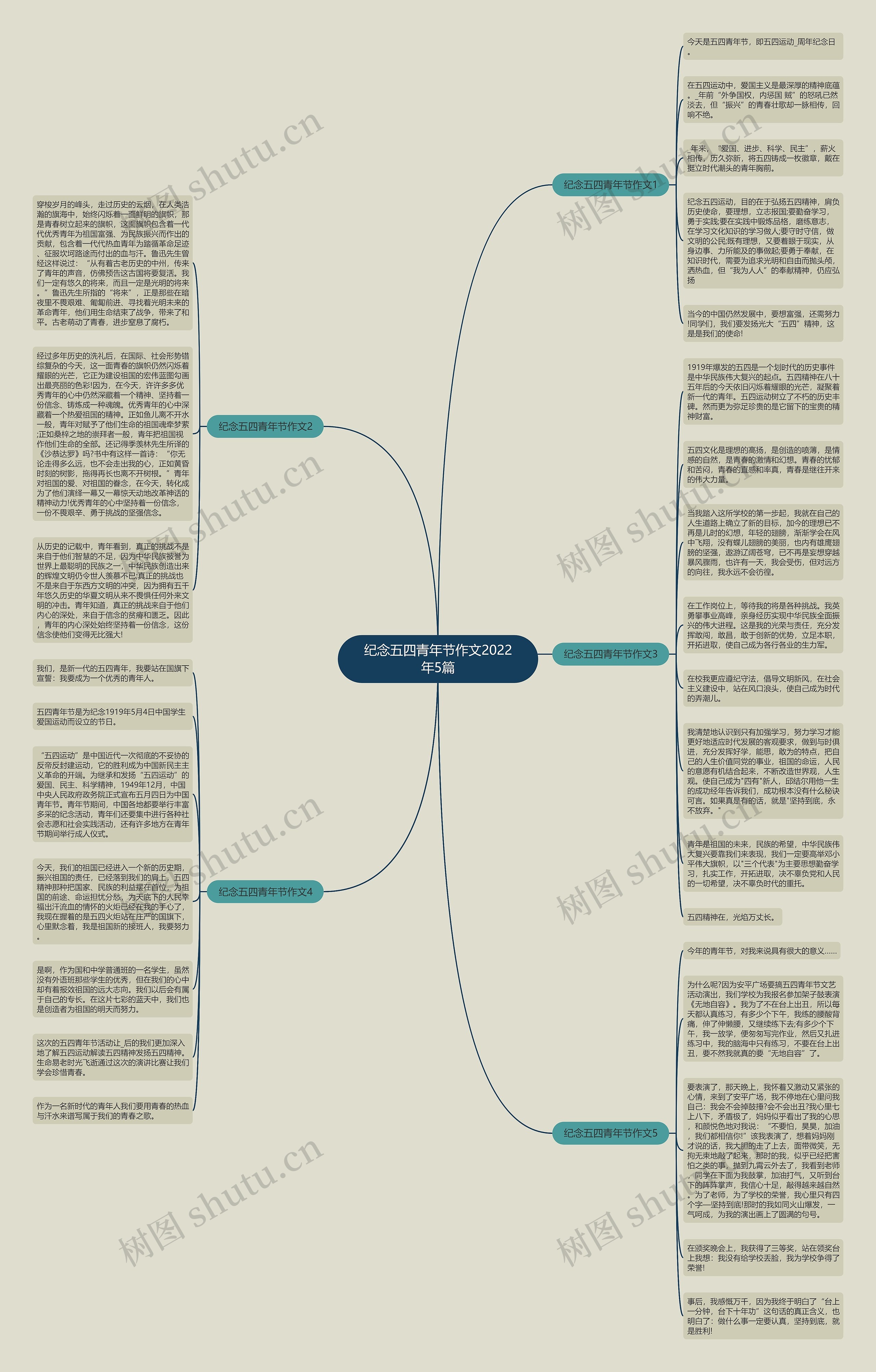 纪念五四青年节作文2022年5篇思维导图