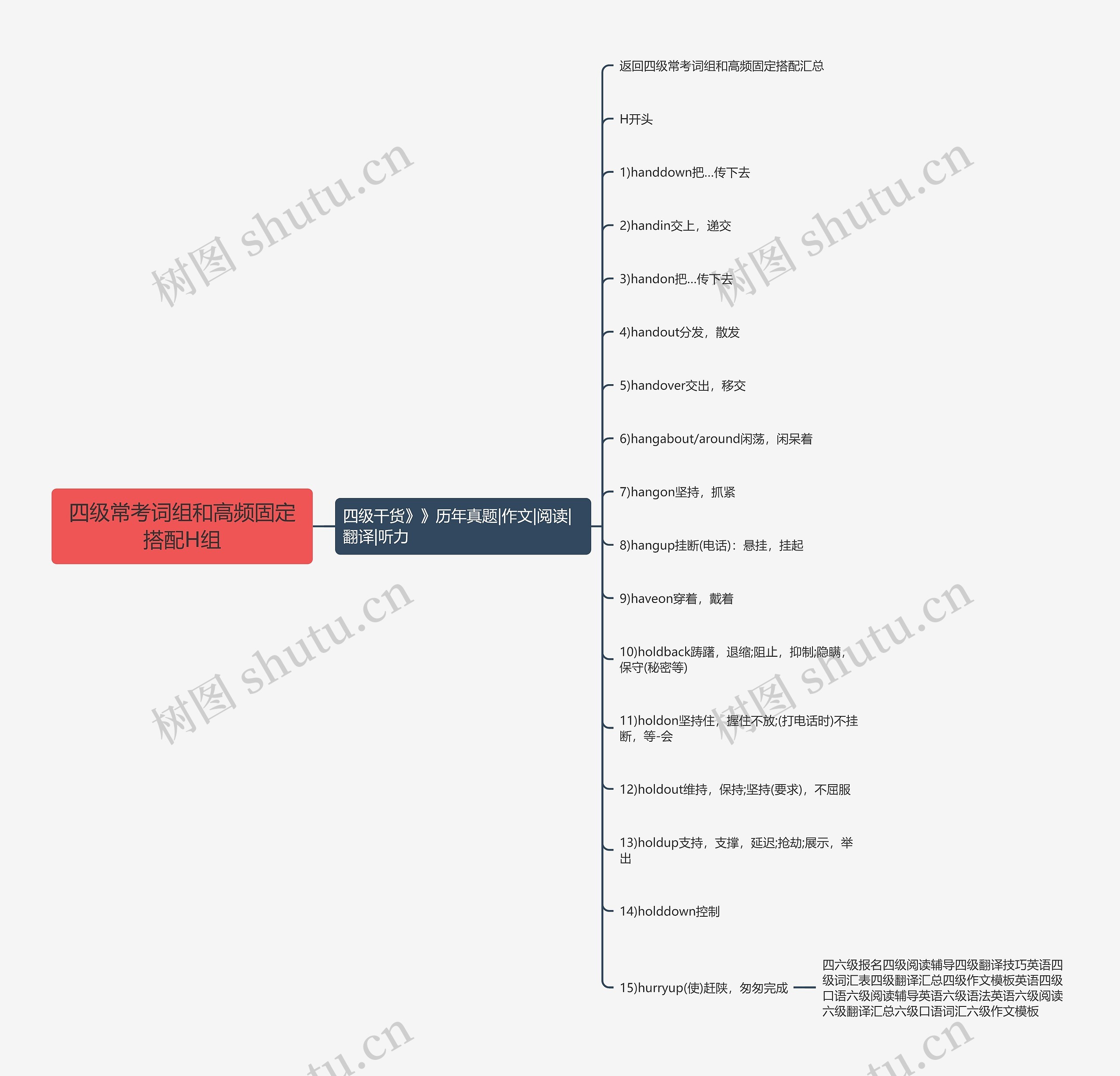 四级常考词组和高频固定搭配H组