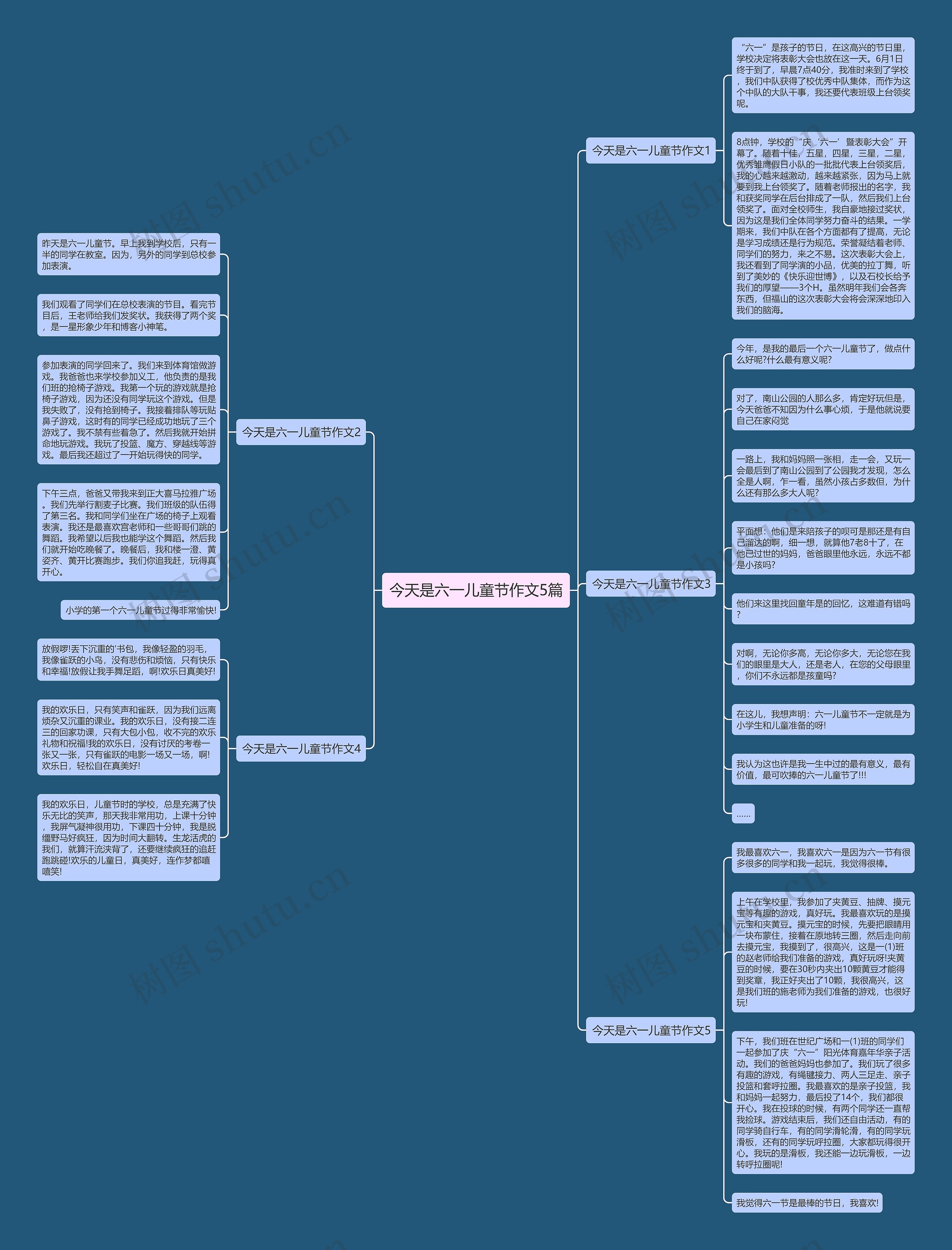 今天是六一儿童节作文5篇思维导图