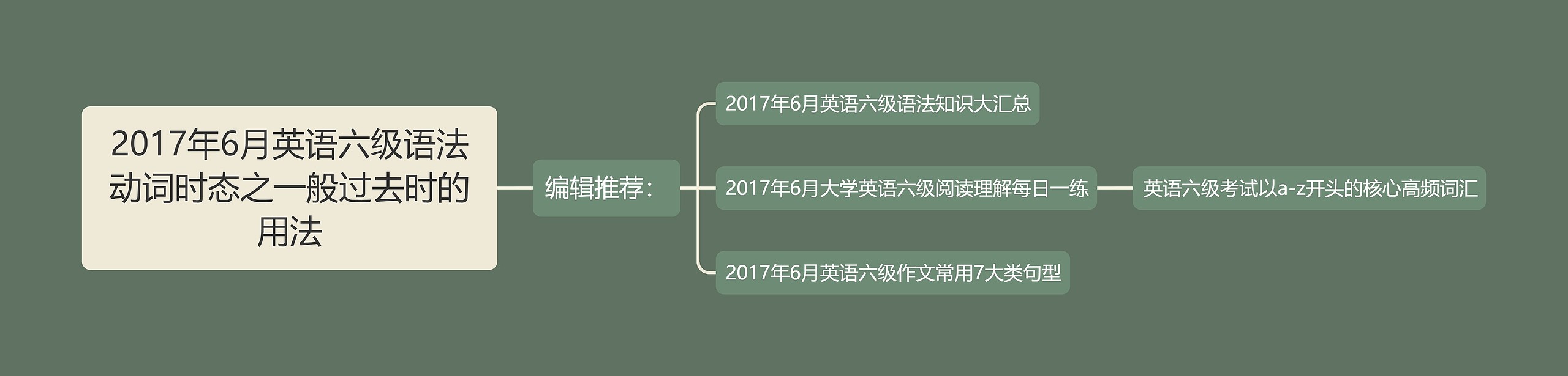 2017年6月英语六级语法动词时态之一般过去时的用法