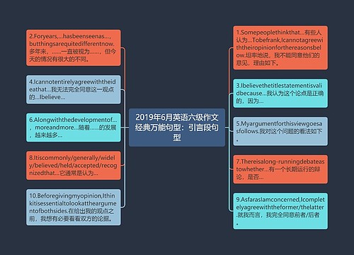 2019年6月英语六级作文经典万能句型：引言段句型