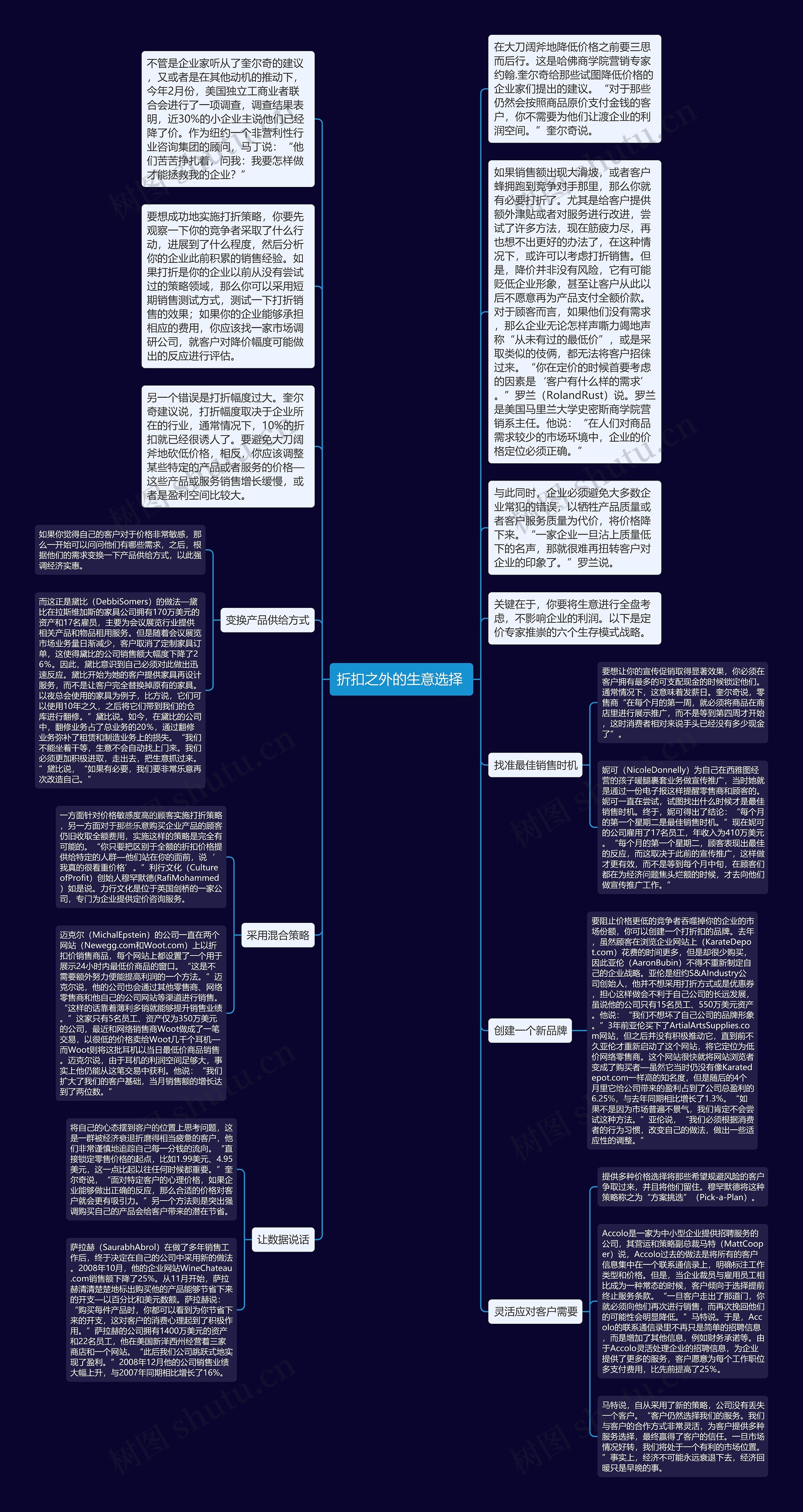 折扣之外的生意选择 思维导图