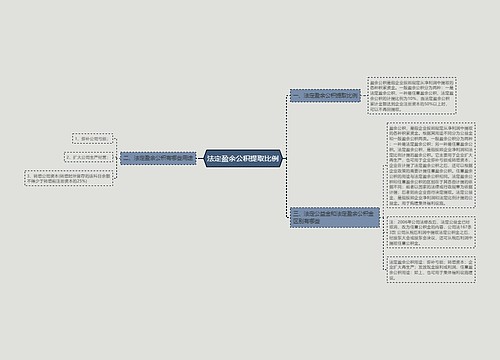 法定盈余公积提取比例